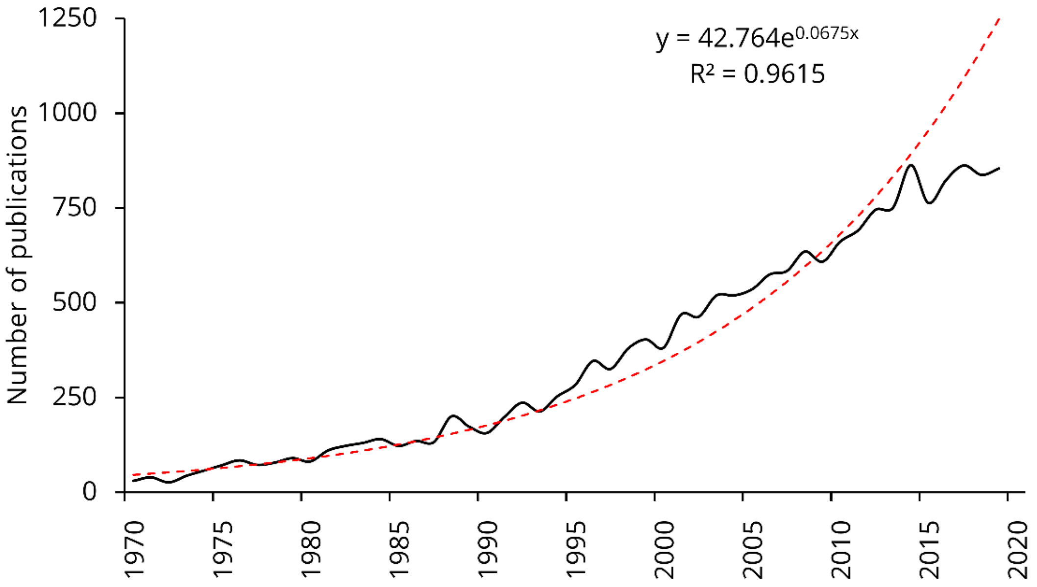 Publications 08 00050 g001 Publications 08 00050 g001