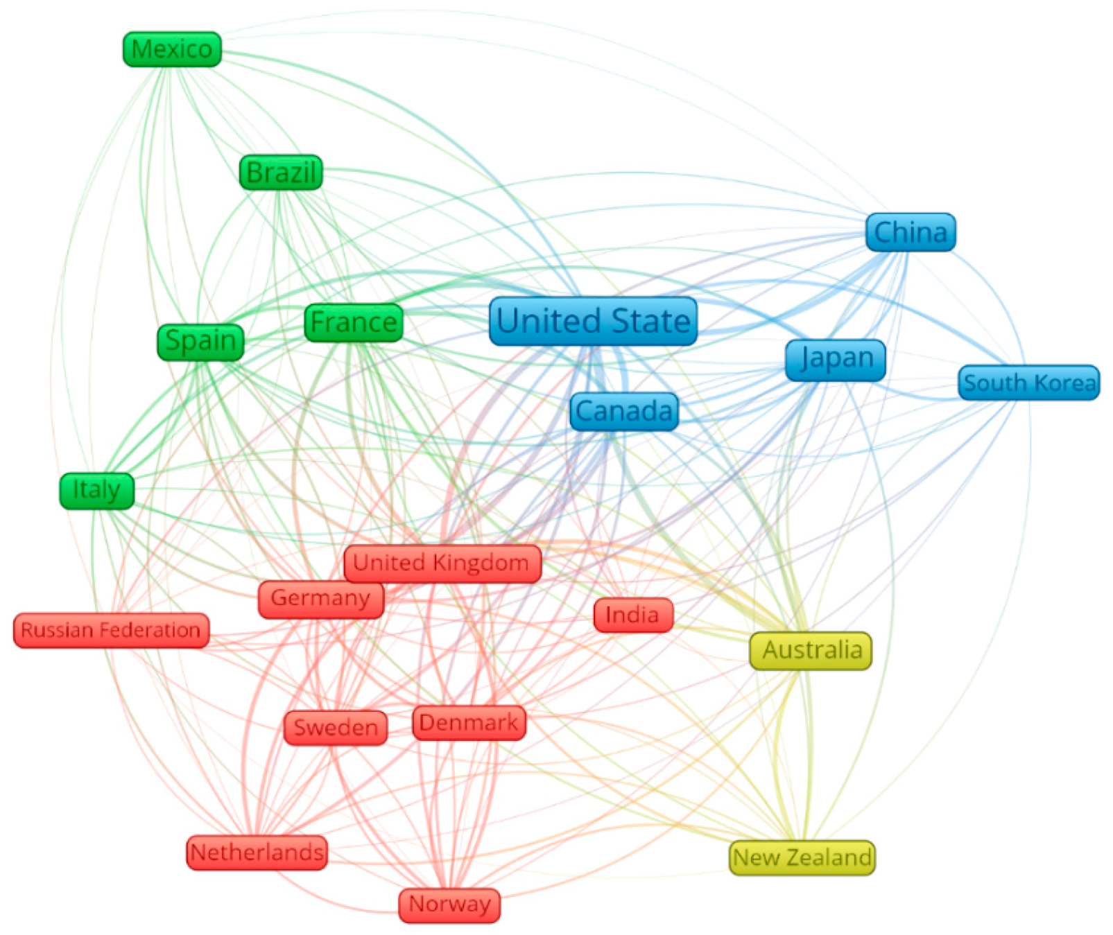 Publications 08 00050 g003 Publications 08 00050 g003