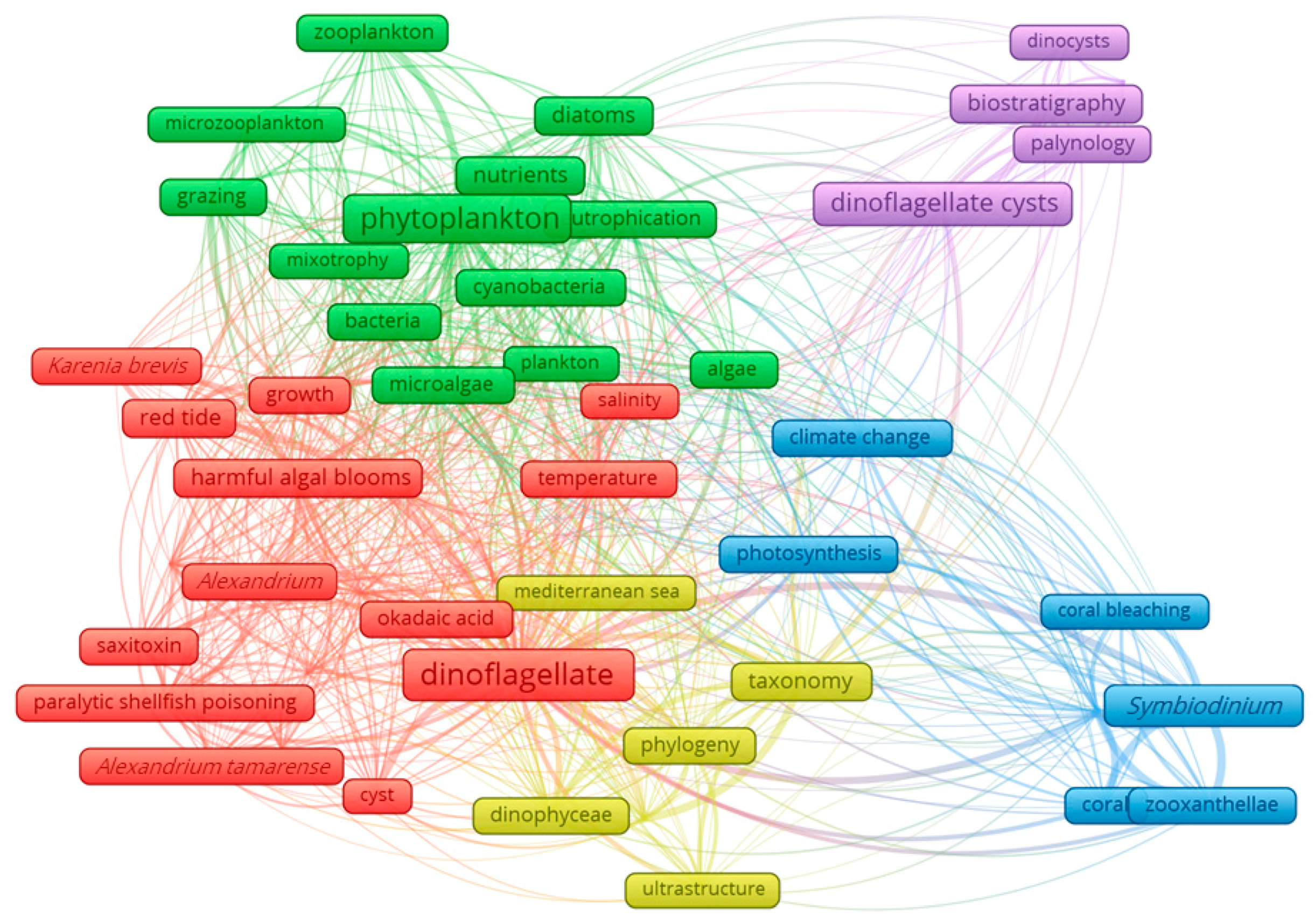 Publications 08 00050 g004 Publications 08 00050 g004