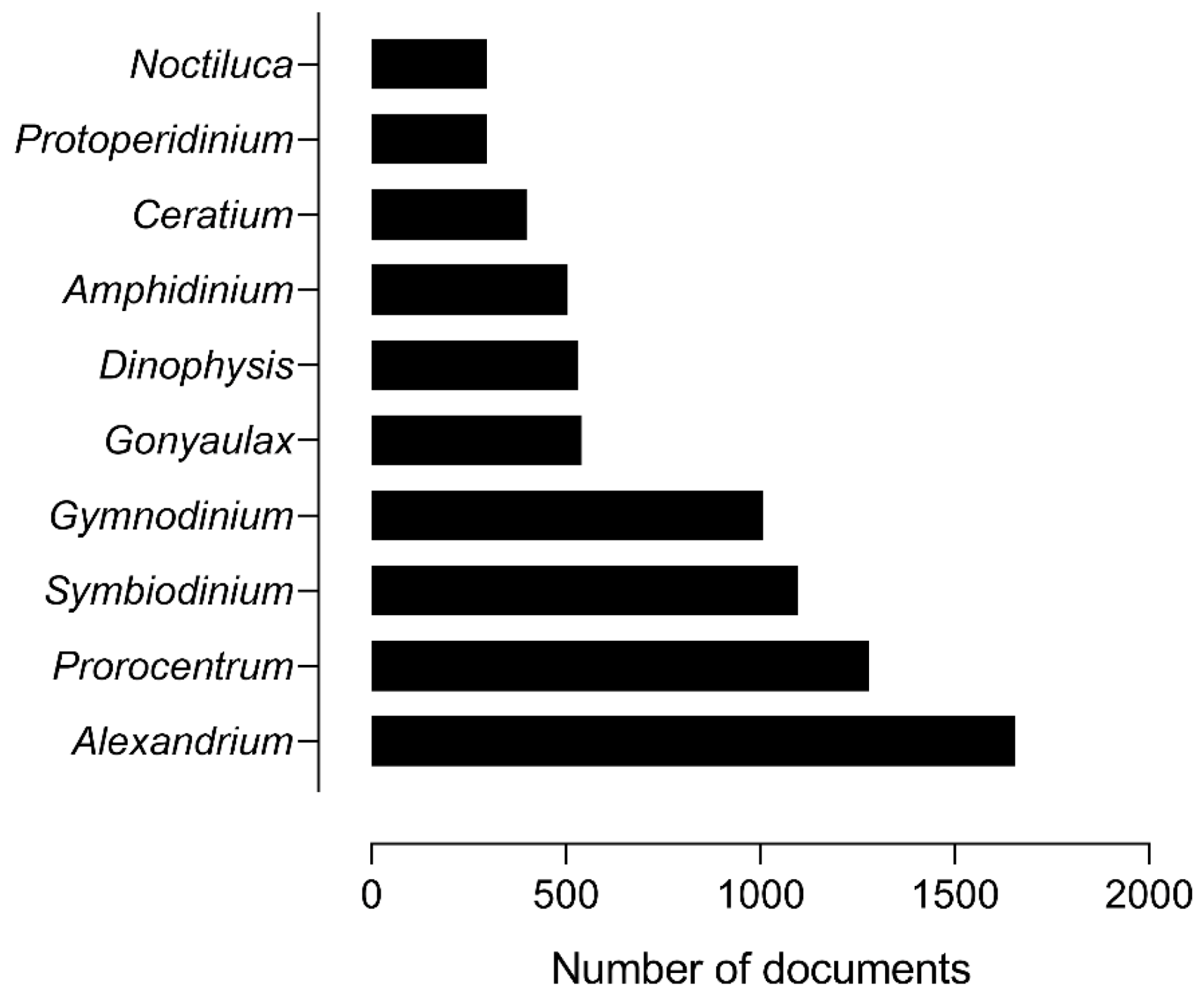 Publications 08 00050 g005 Publications 08 00050 g005