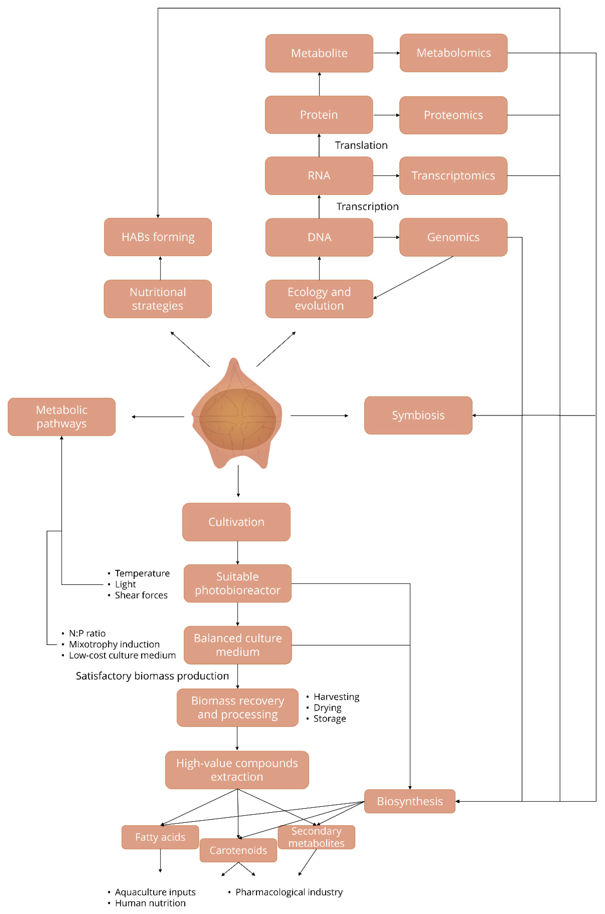 Publications 08 00050 g007 Publications 08 00050 g007
