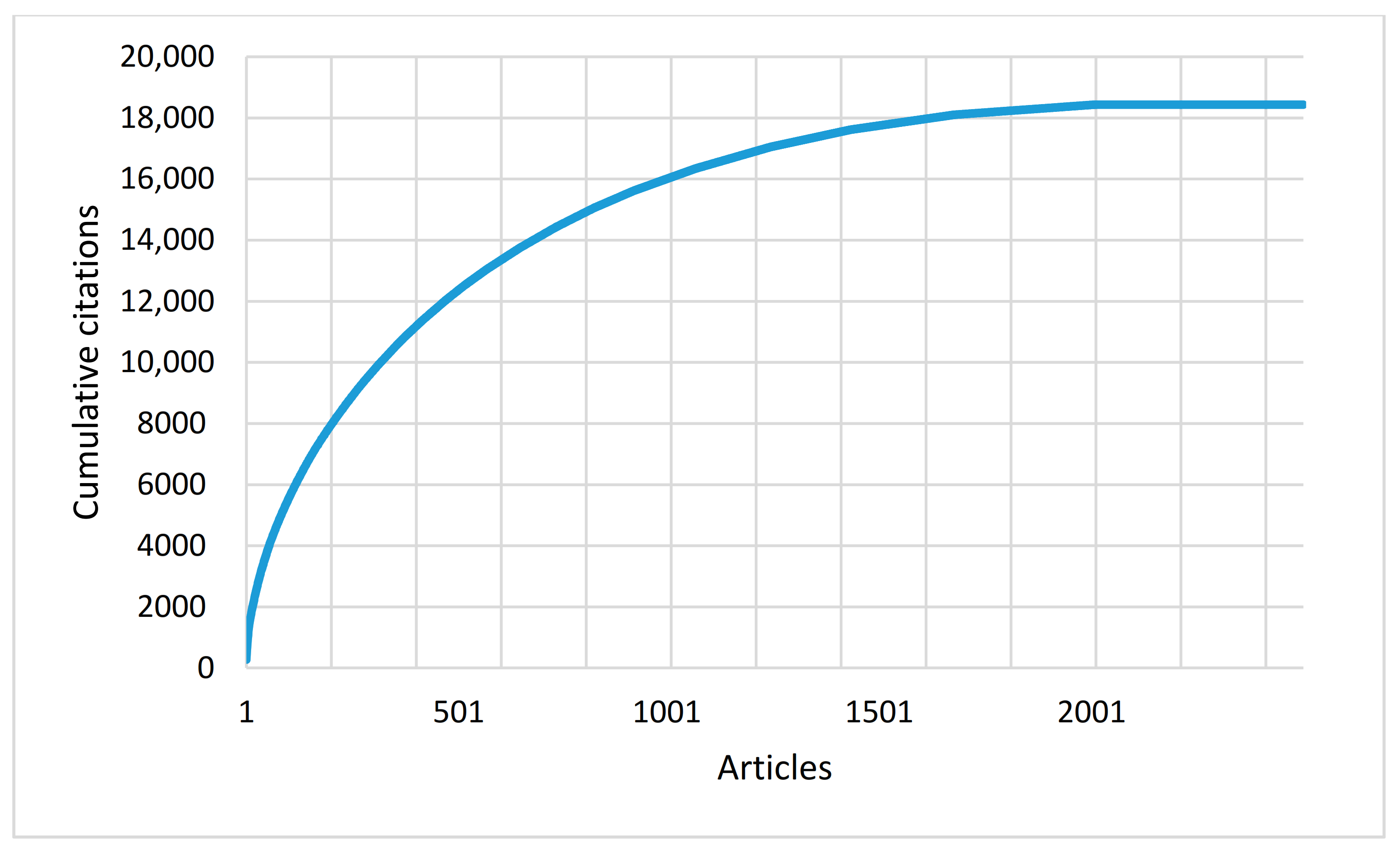 Publications 08 00055 g002