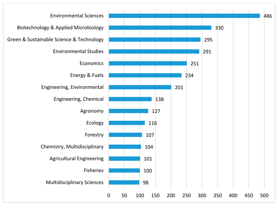 Publications 08 00055 g003