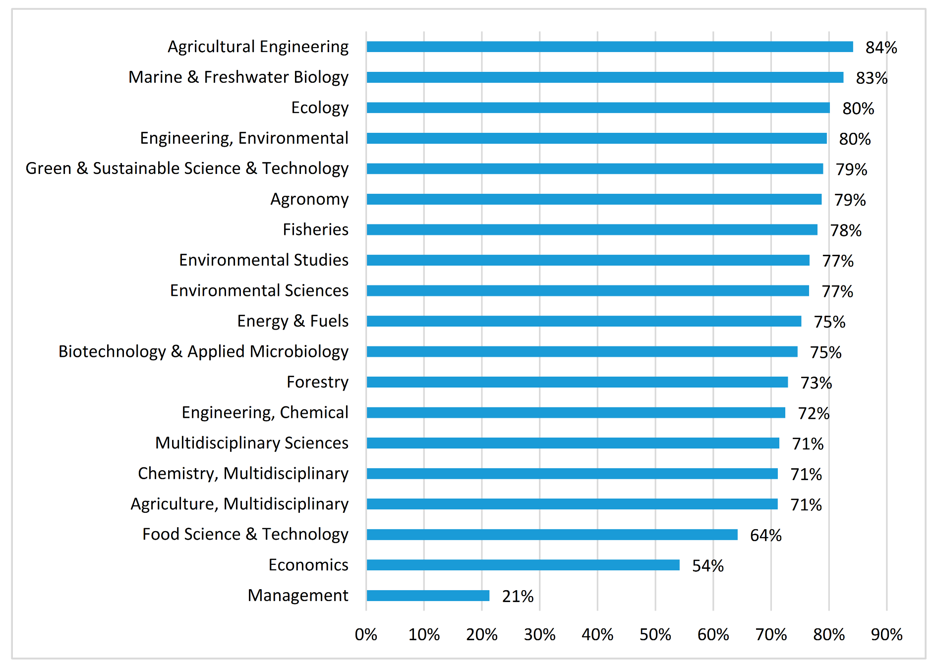 Publications 08 00055 g004