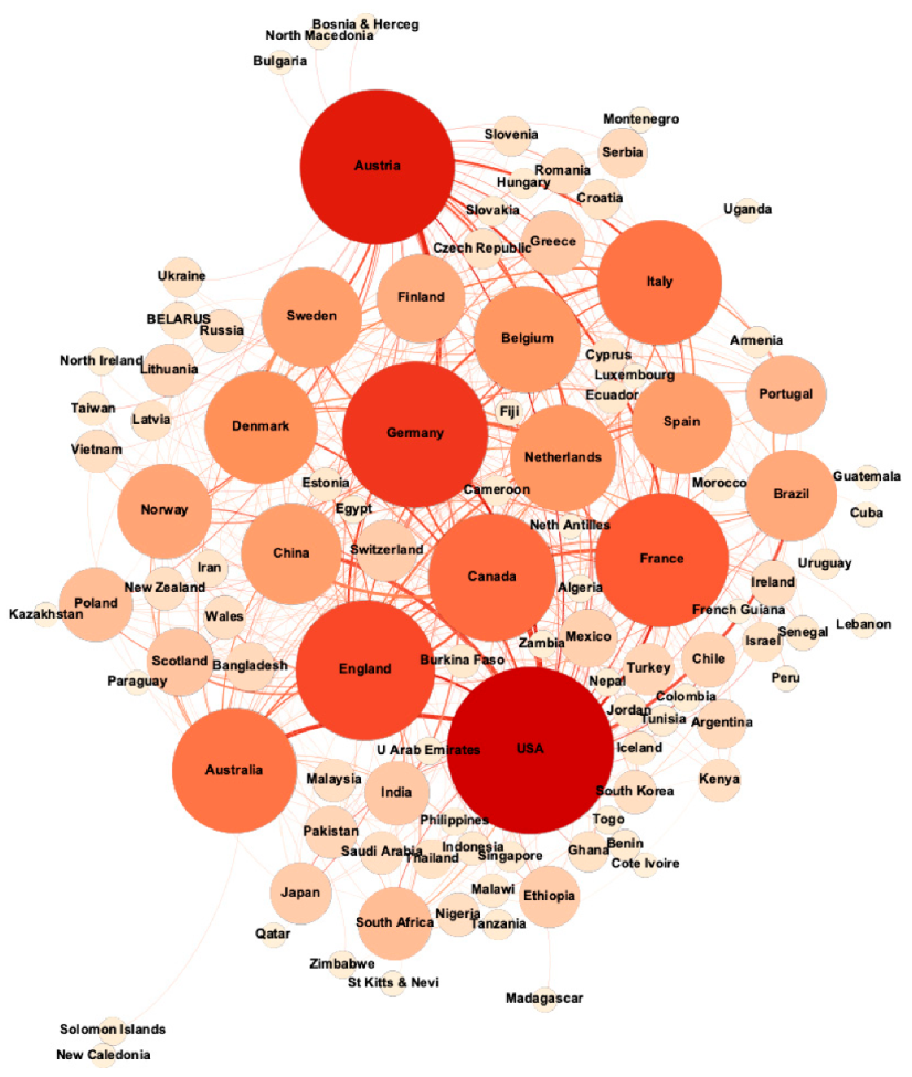 Publications 08 00055 g005