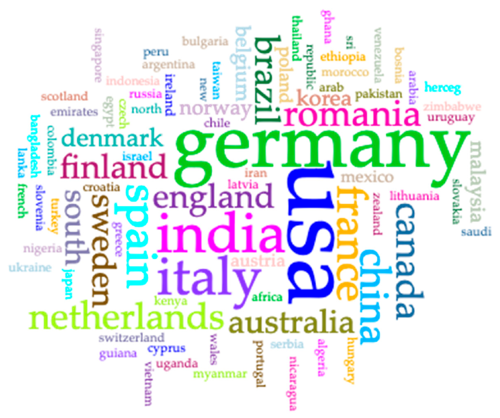 Publications 08 00055 g006