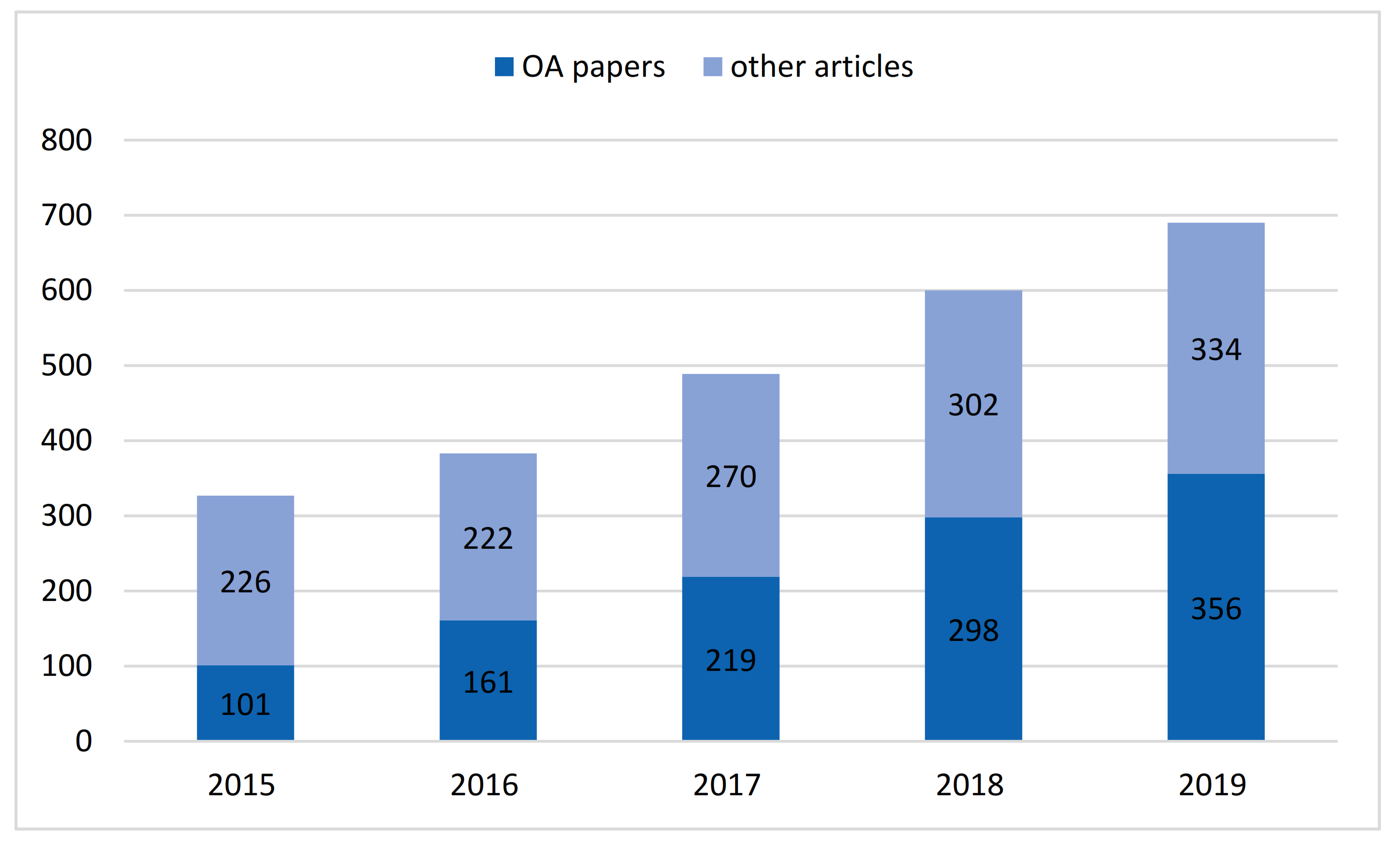 Publications 08 00055 g008
