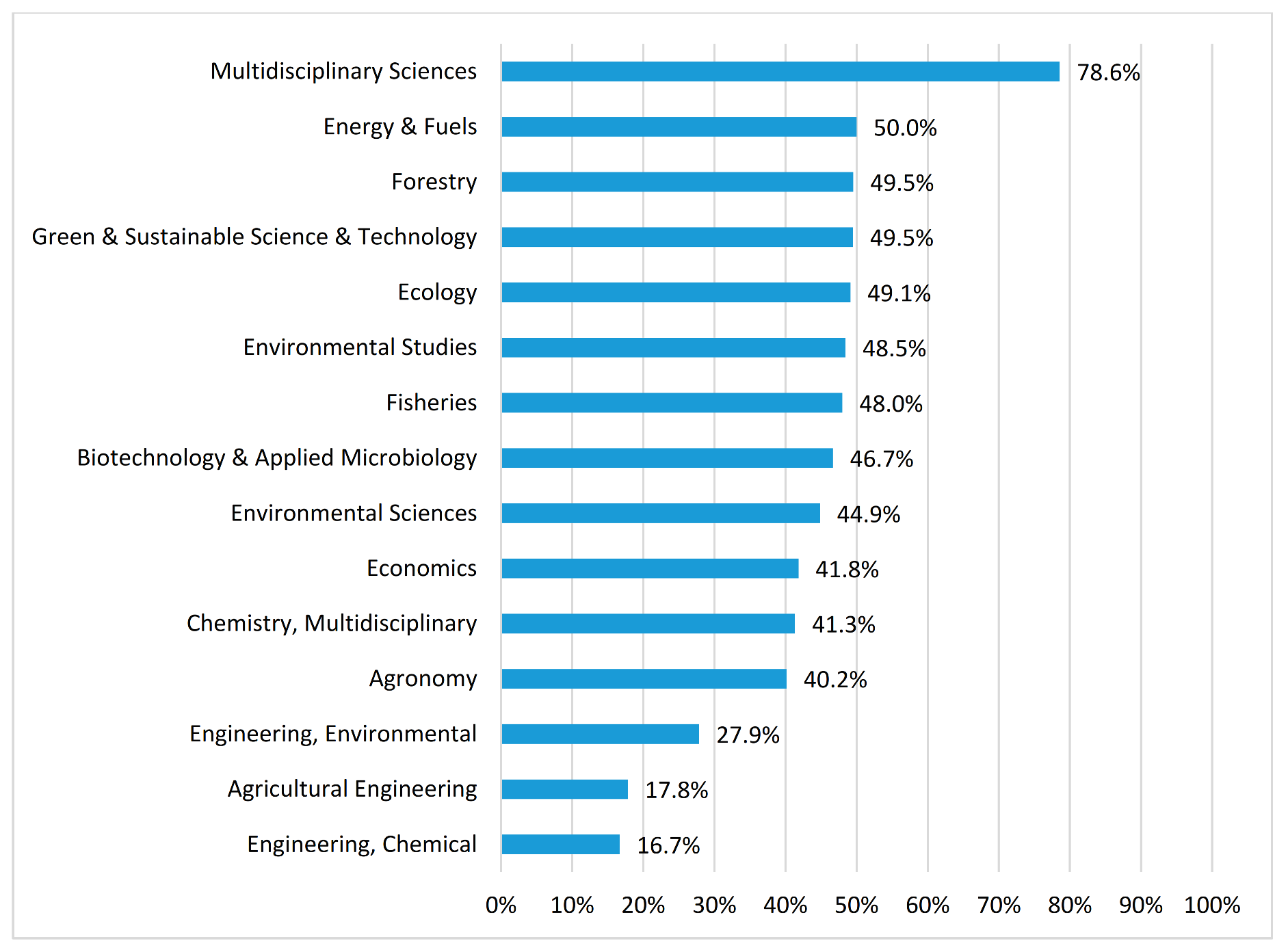 Publications 08 00055 g009