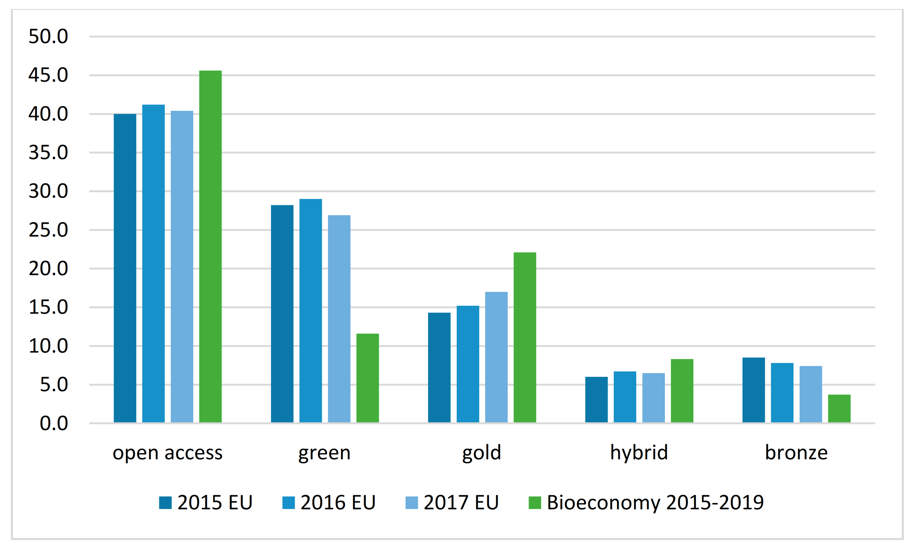 Publications 08 00055 g011