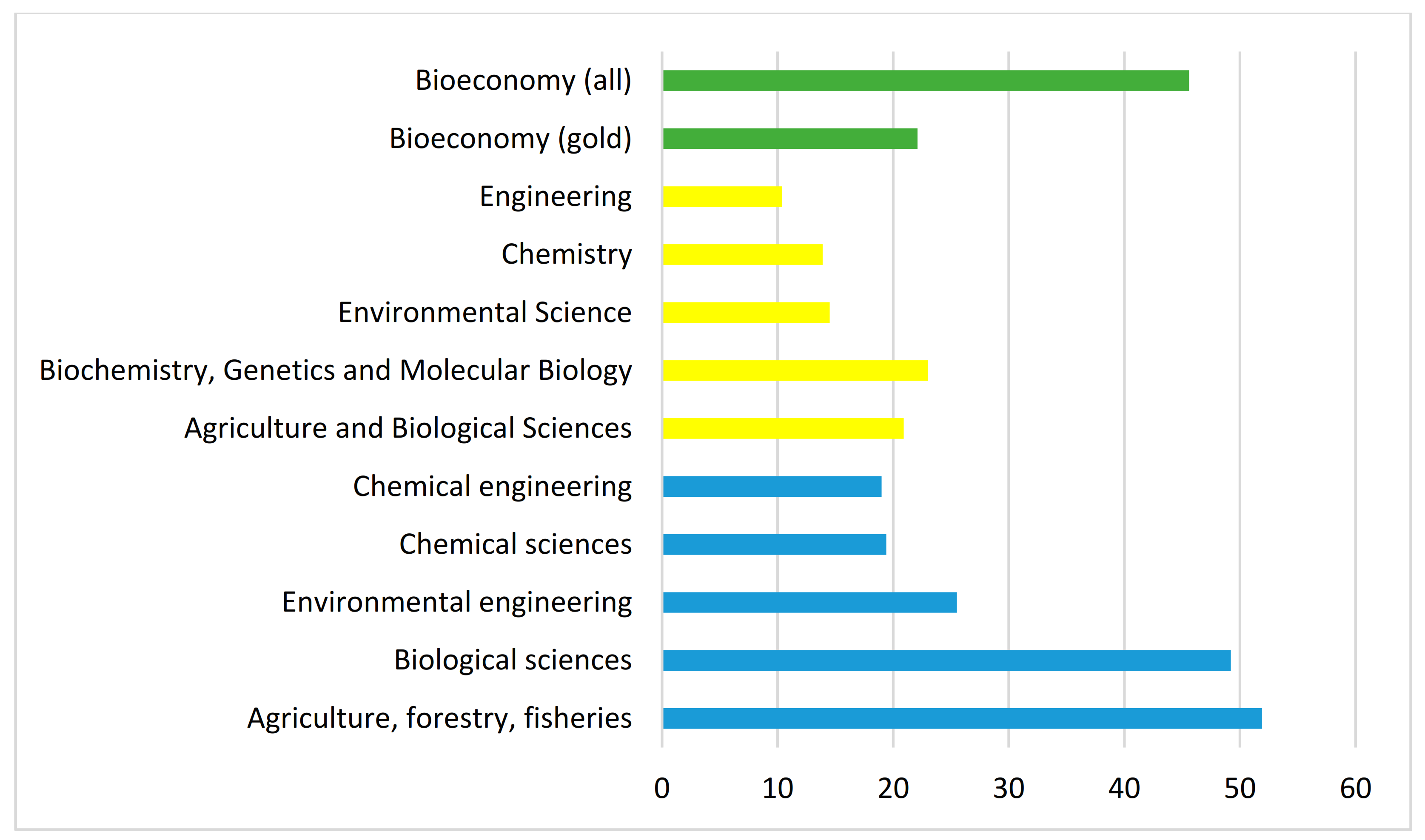 Publications 08 00055 g012