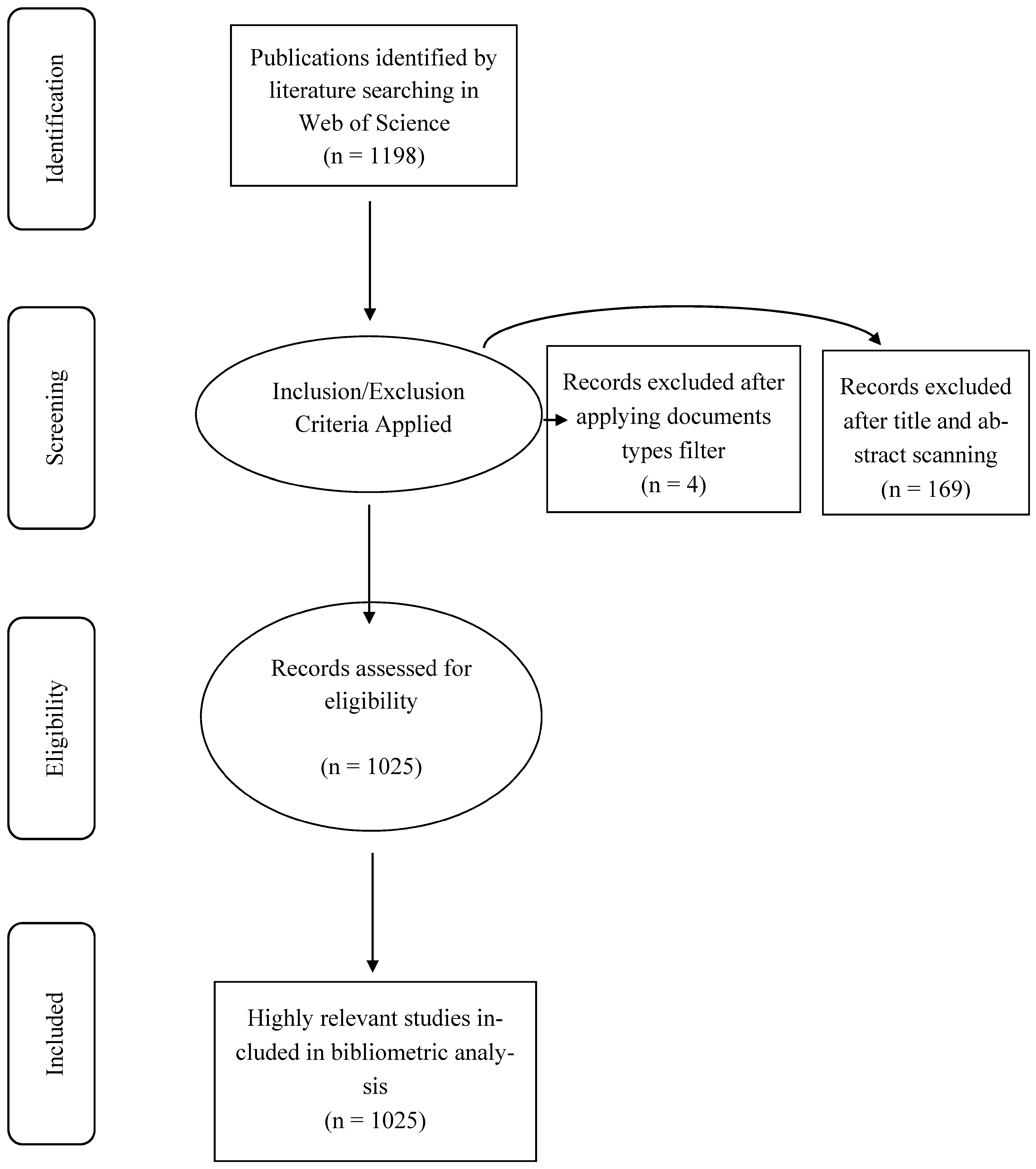 Publications 09 00001 g001