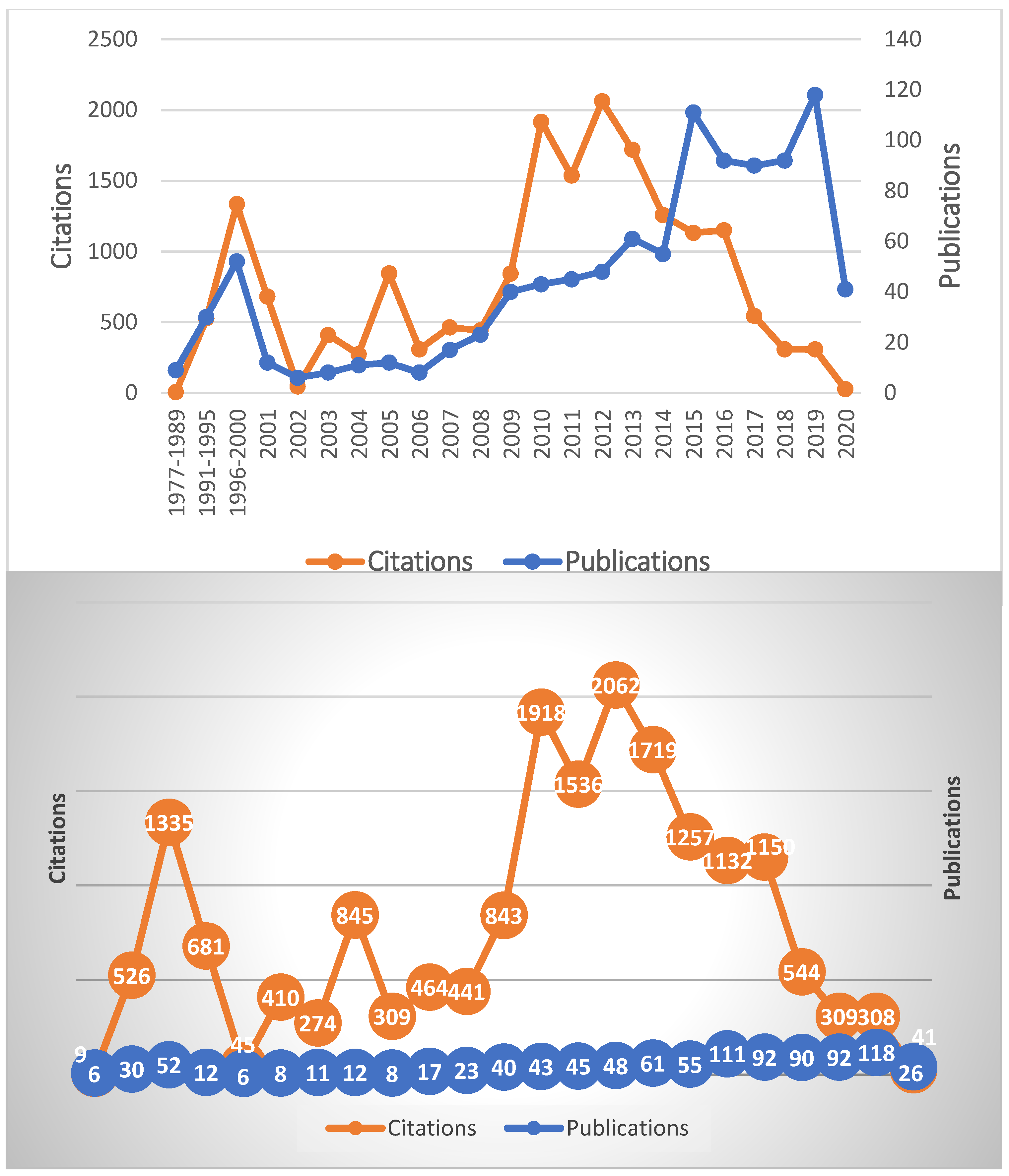 Publications 09 00001 g002