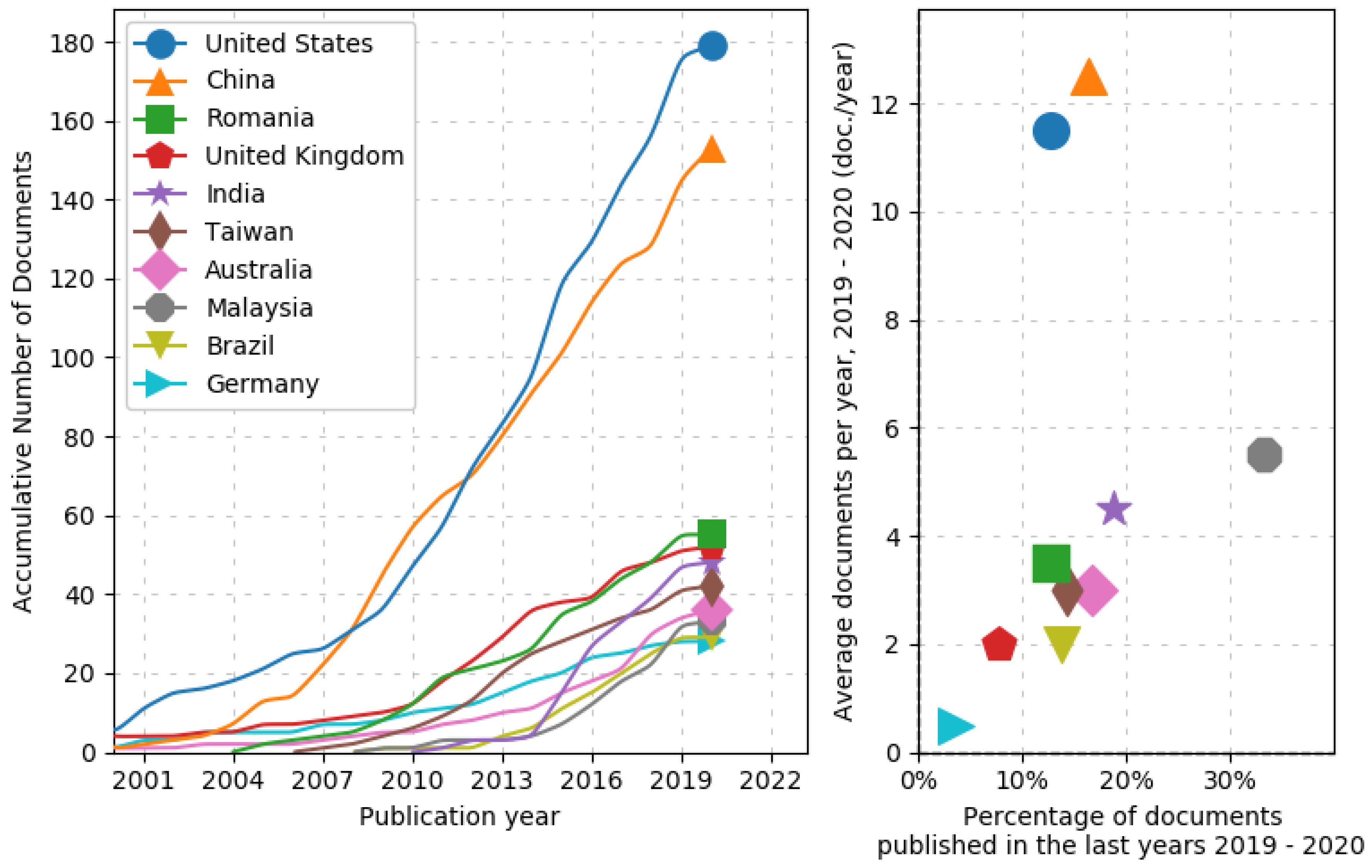 Publications 09 00001 g003