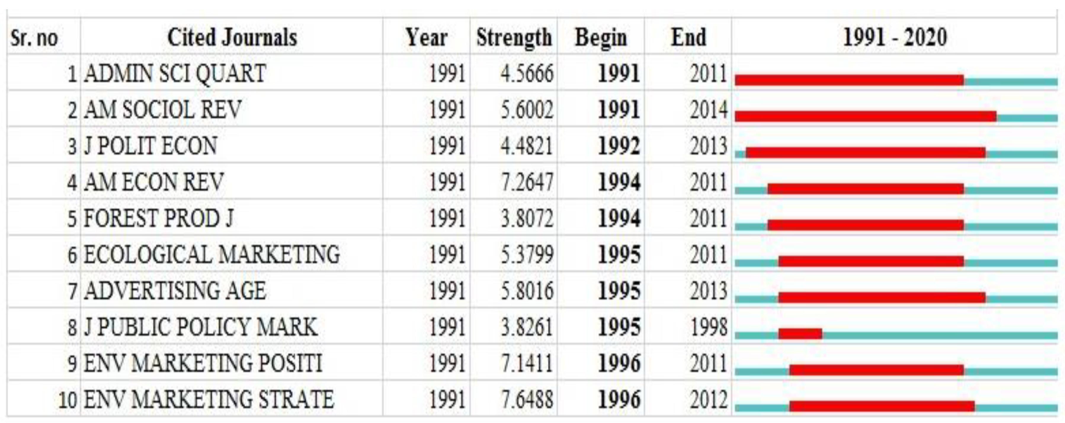 Publications 09 00001 g004