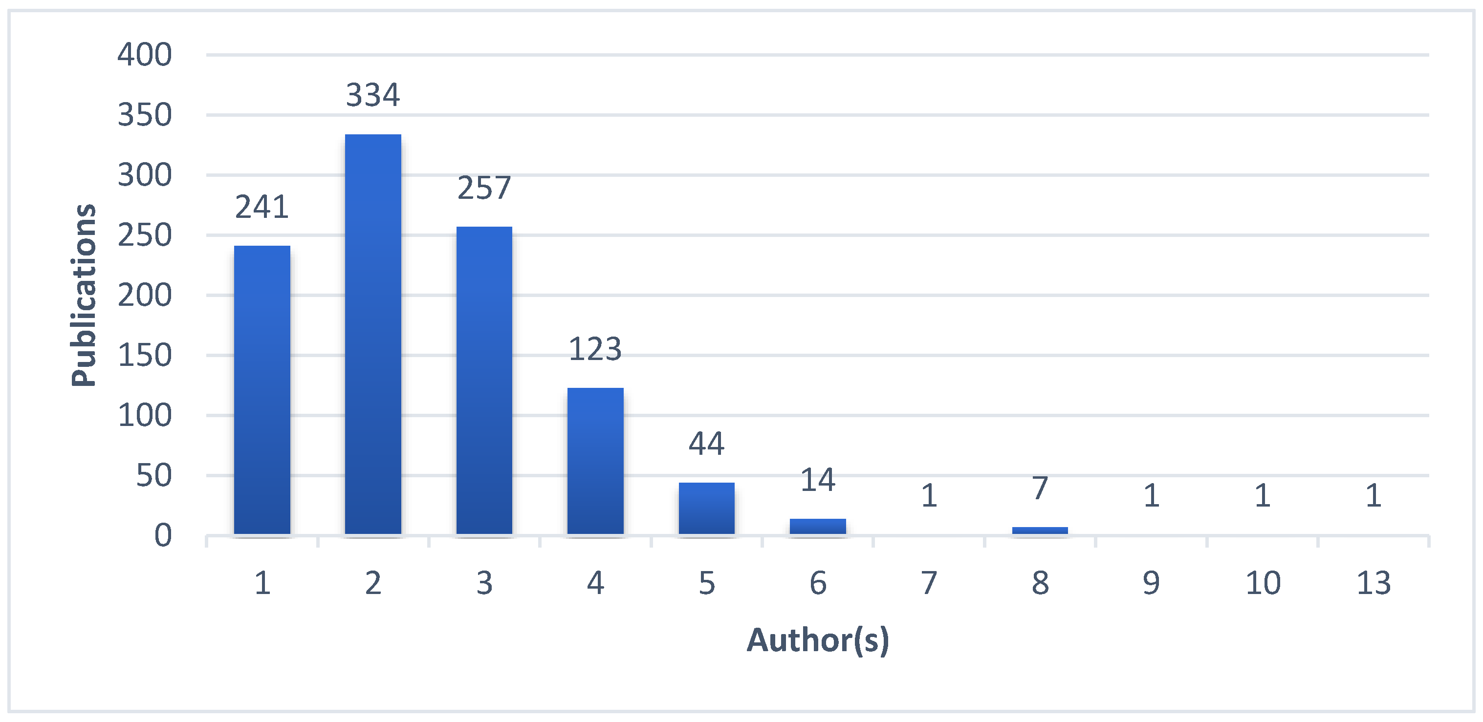 Publications 09 00001 g005