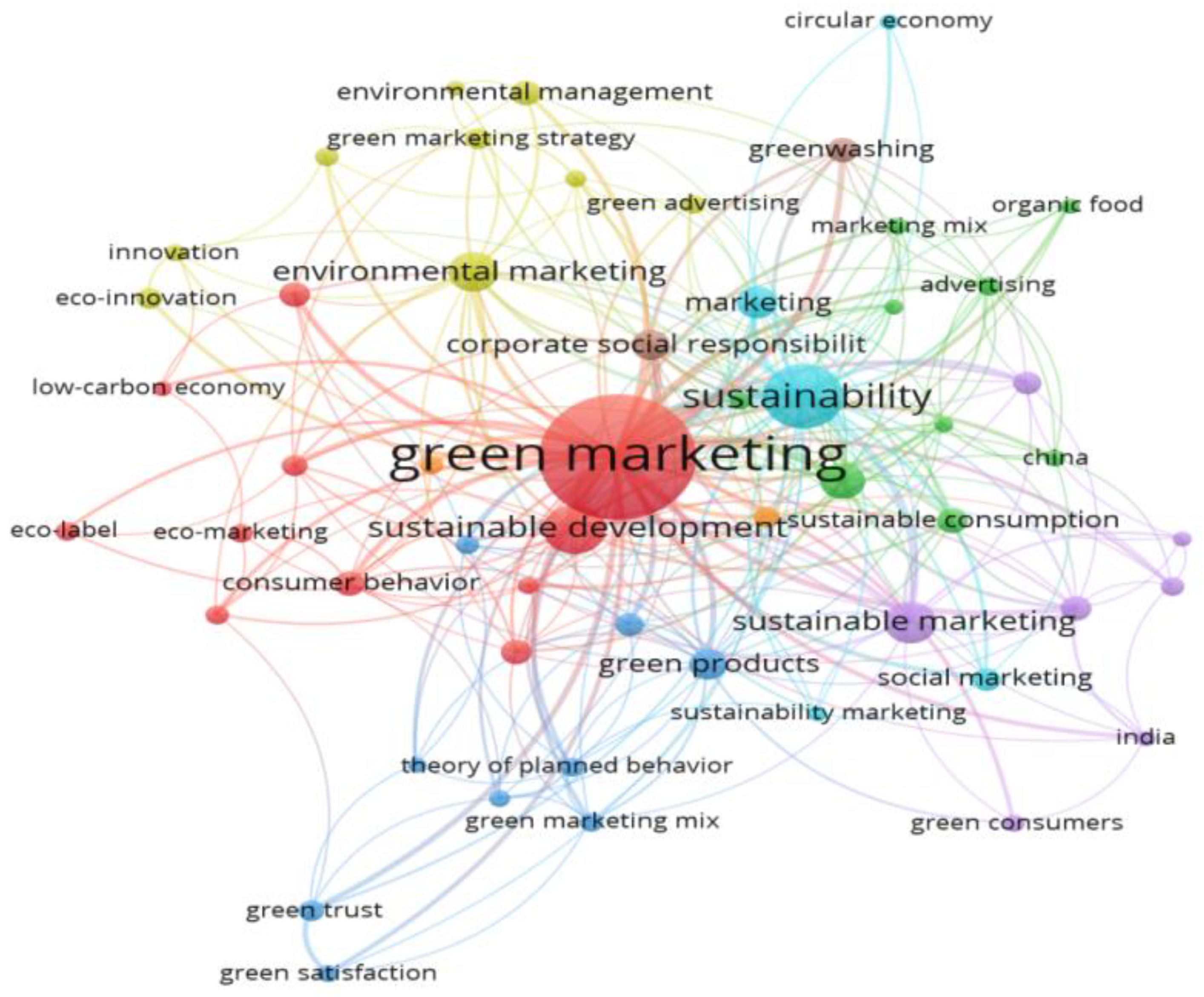 Publications 09 00001 g006