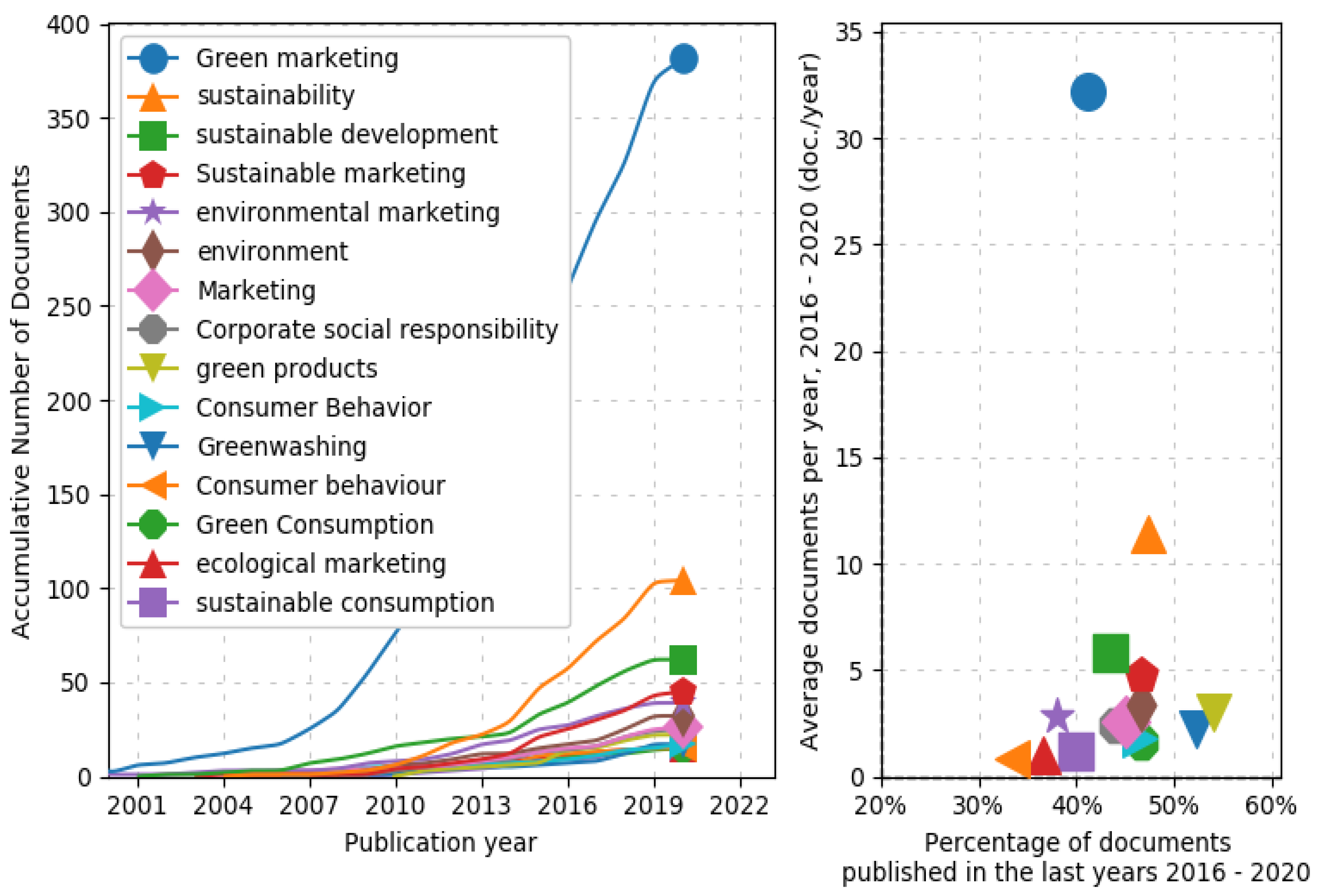 Publications 09 00001 g007