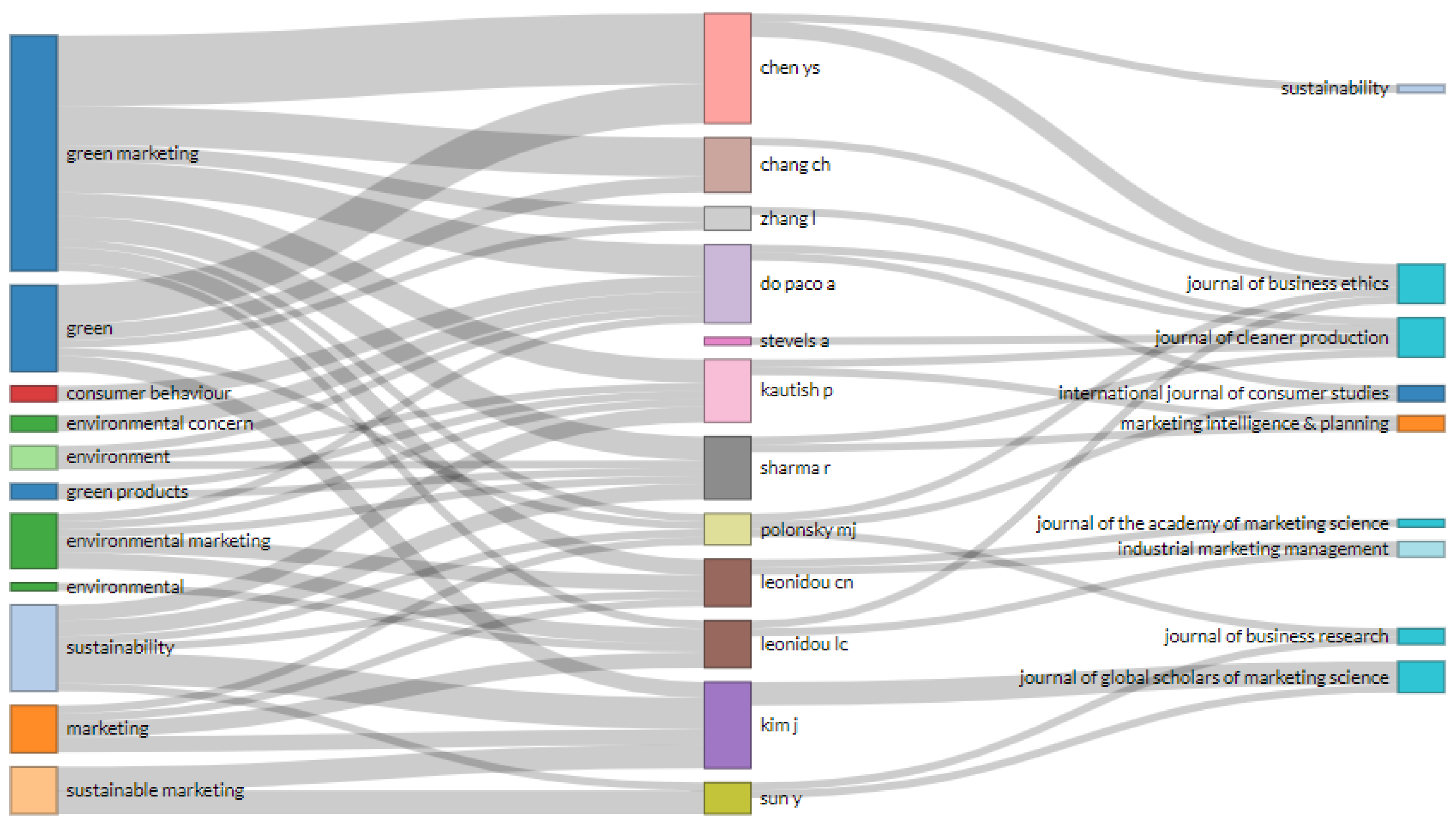 Publications 09 00001 g008