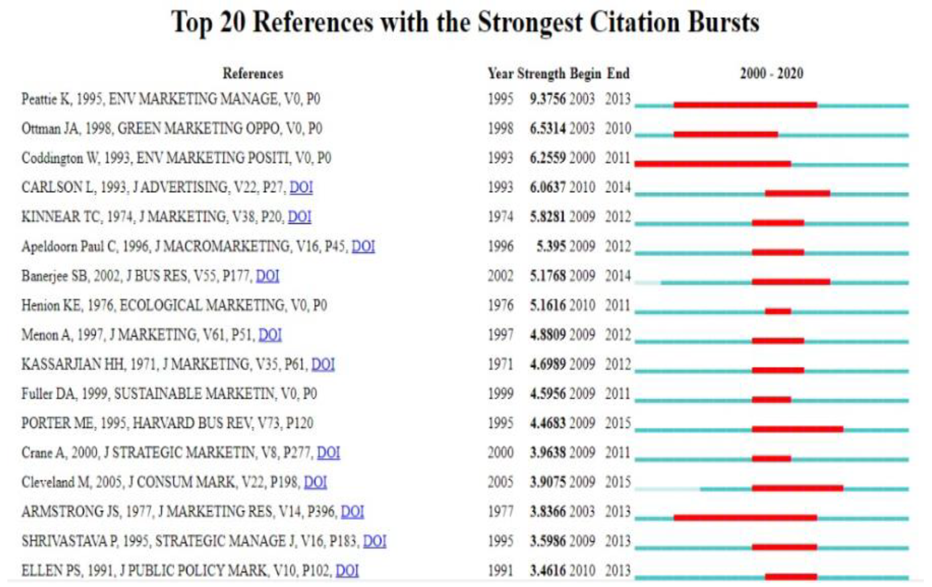 Publications 09 00001 g011