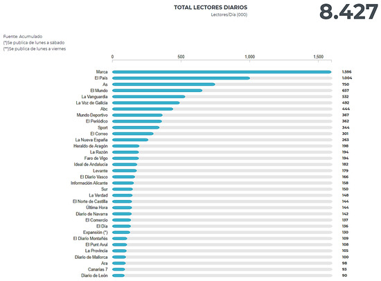 Publications Free Full Text The Importance Of Rumors In The Spanish Sports Press An Analysis Of News About Signings Appearing In The Newspapers Marca As Mundo Deportivo And Sport Html
