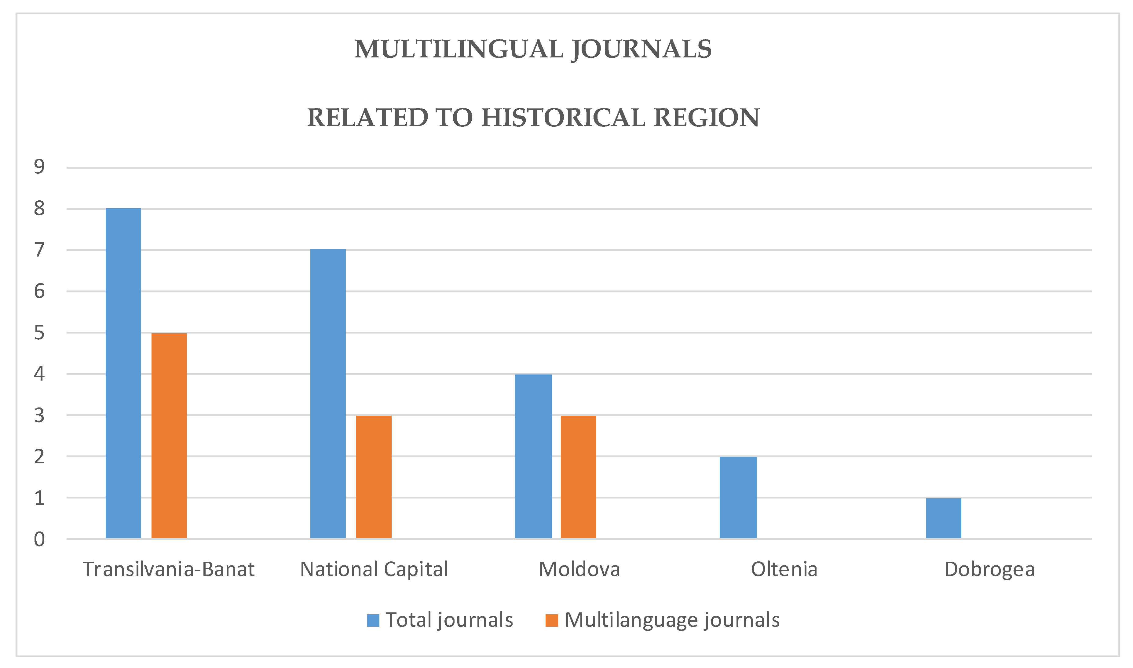 Publications 09 00011 g002 Publications 09 00011 g002