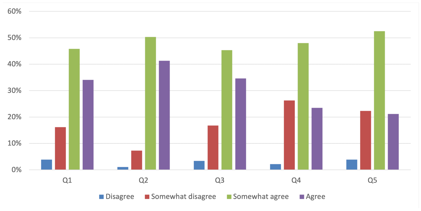 Publications 09 00014 g002