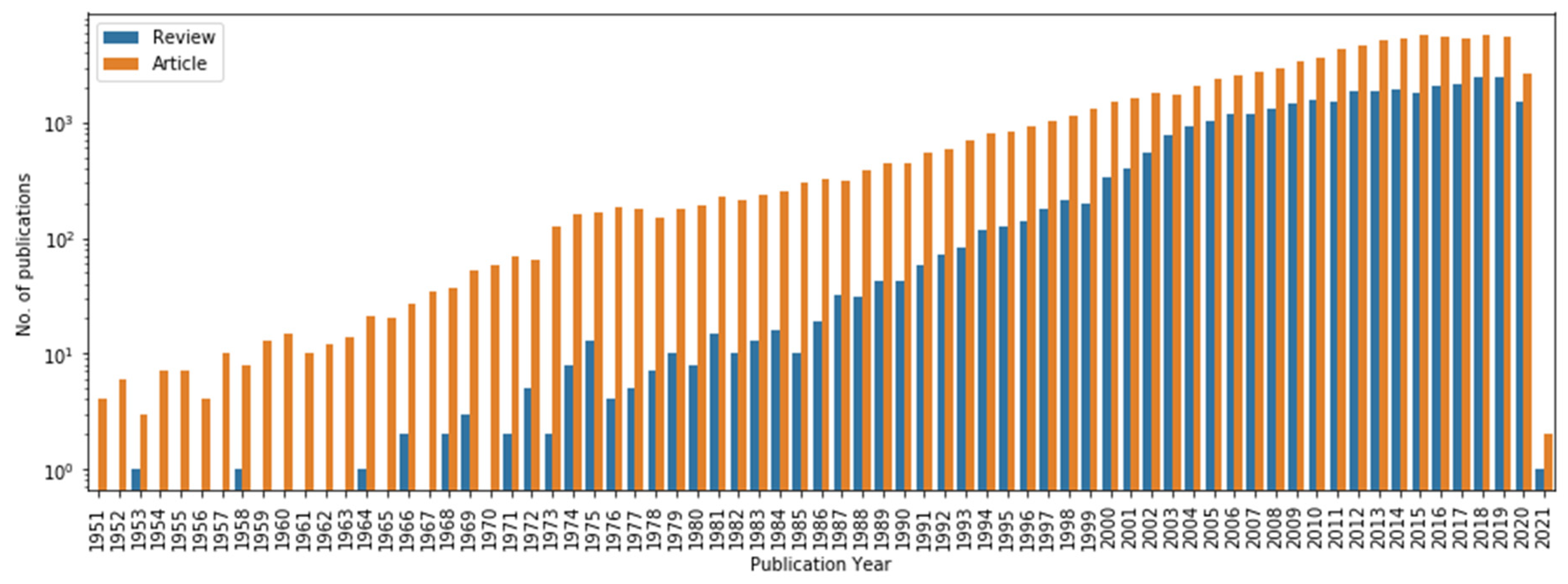 Publications 09 00015 g001