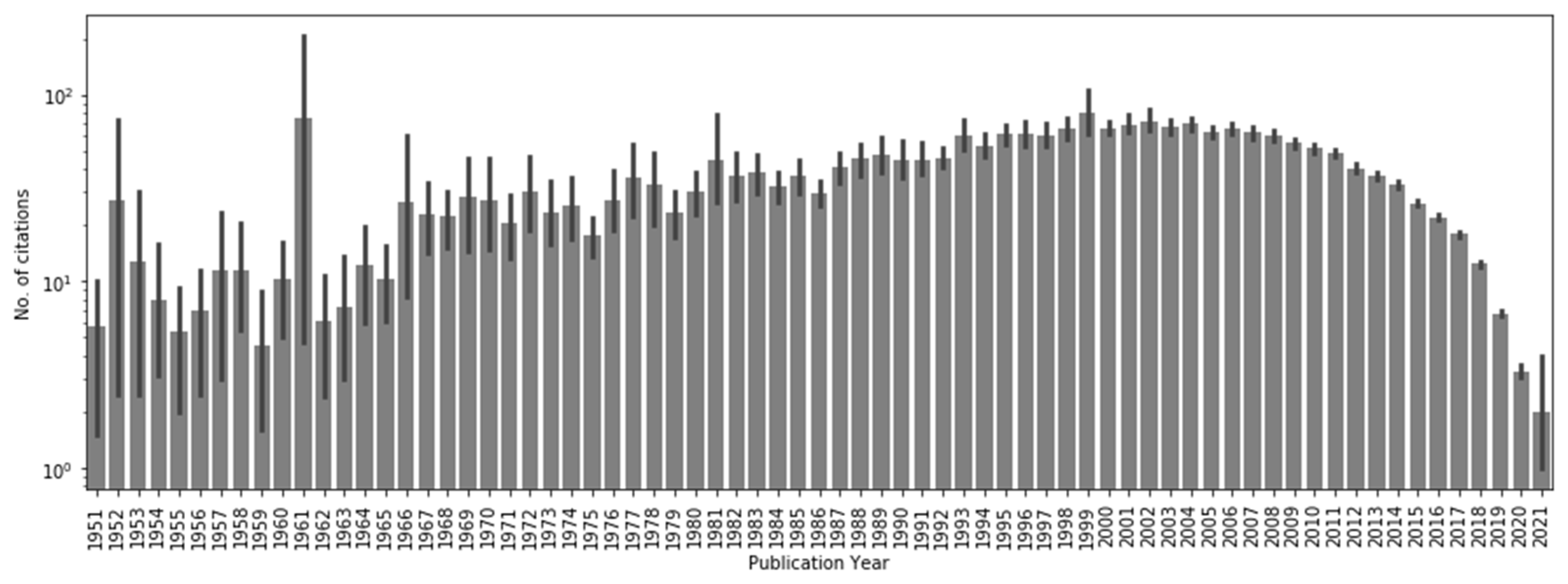 Publications 09 00015 g002