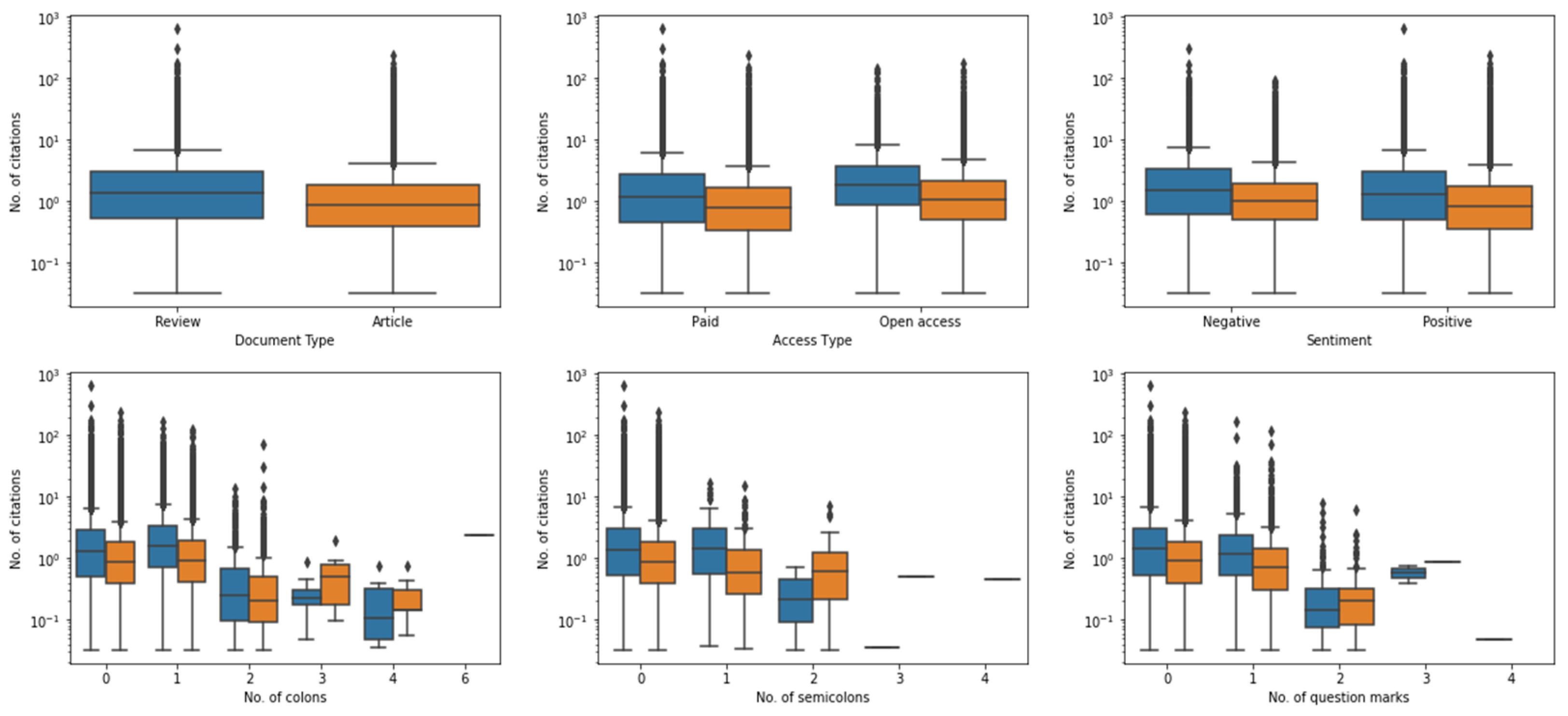 Publications 09 00015 g003