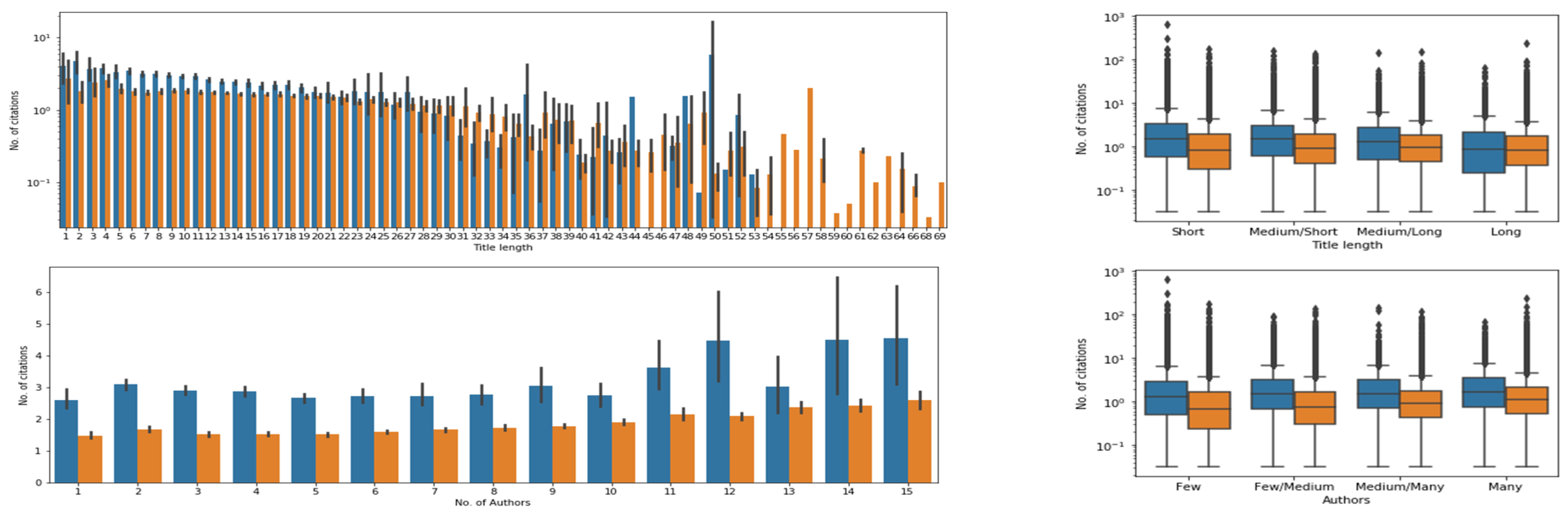 Publications 09 00015 g004