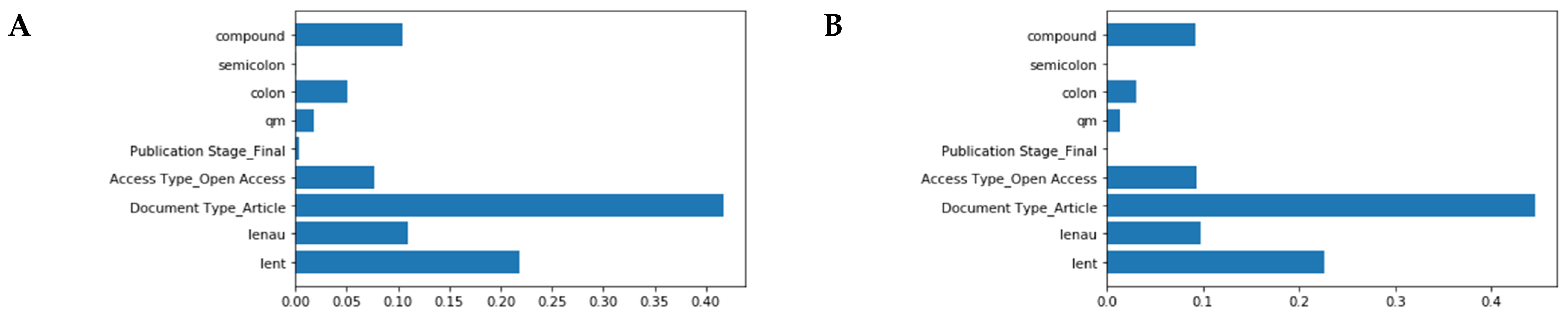Publications 09 00015 g005