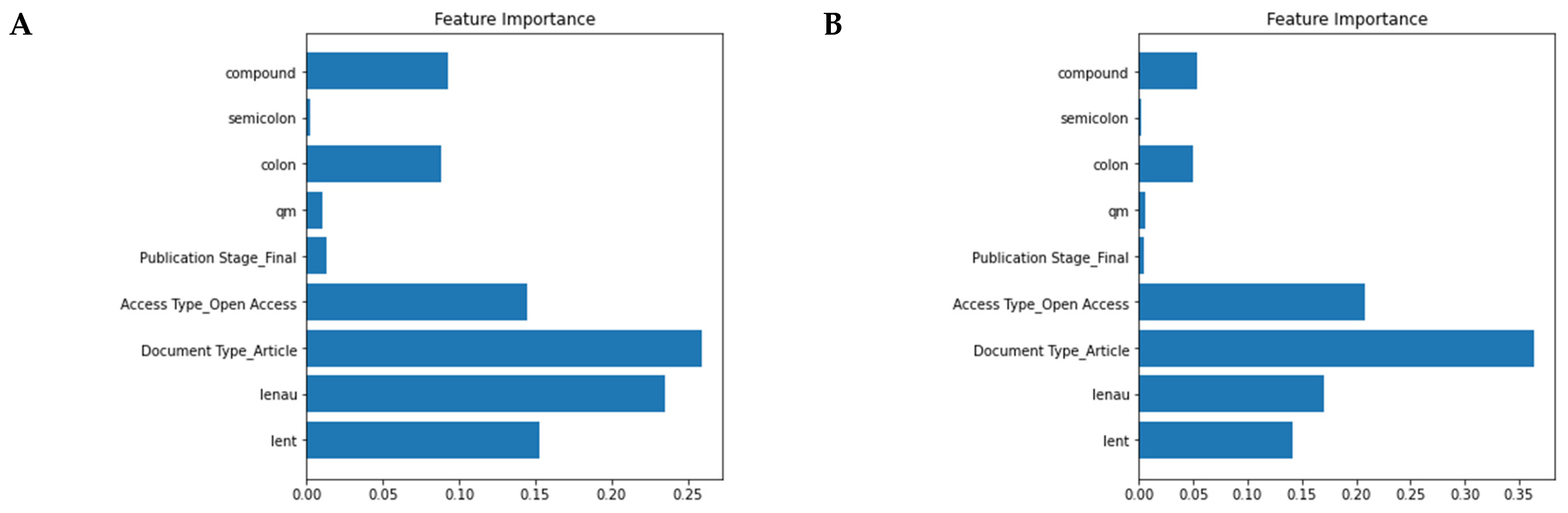 Publications 09 00015 g006