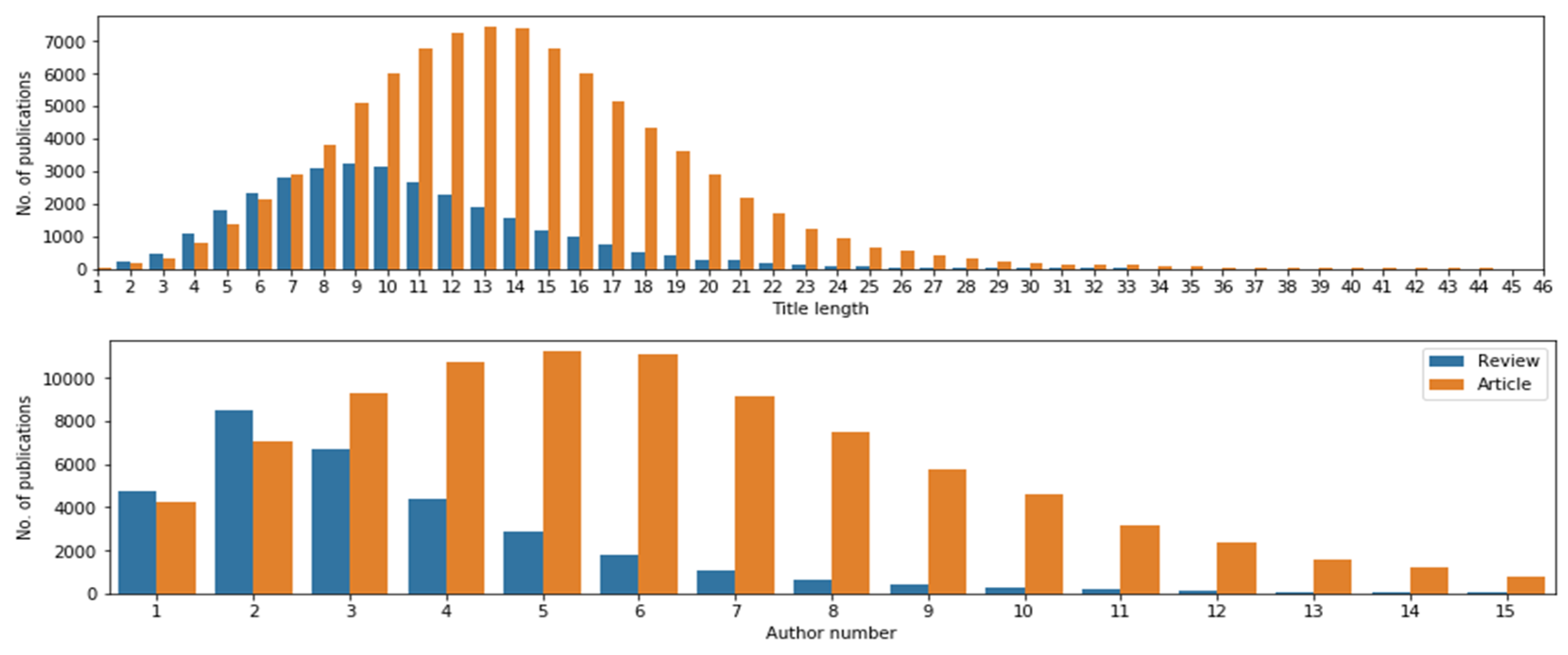 Publications 09 00015 g0a2