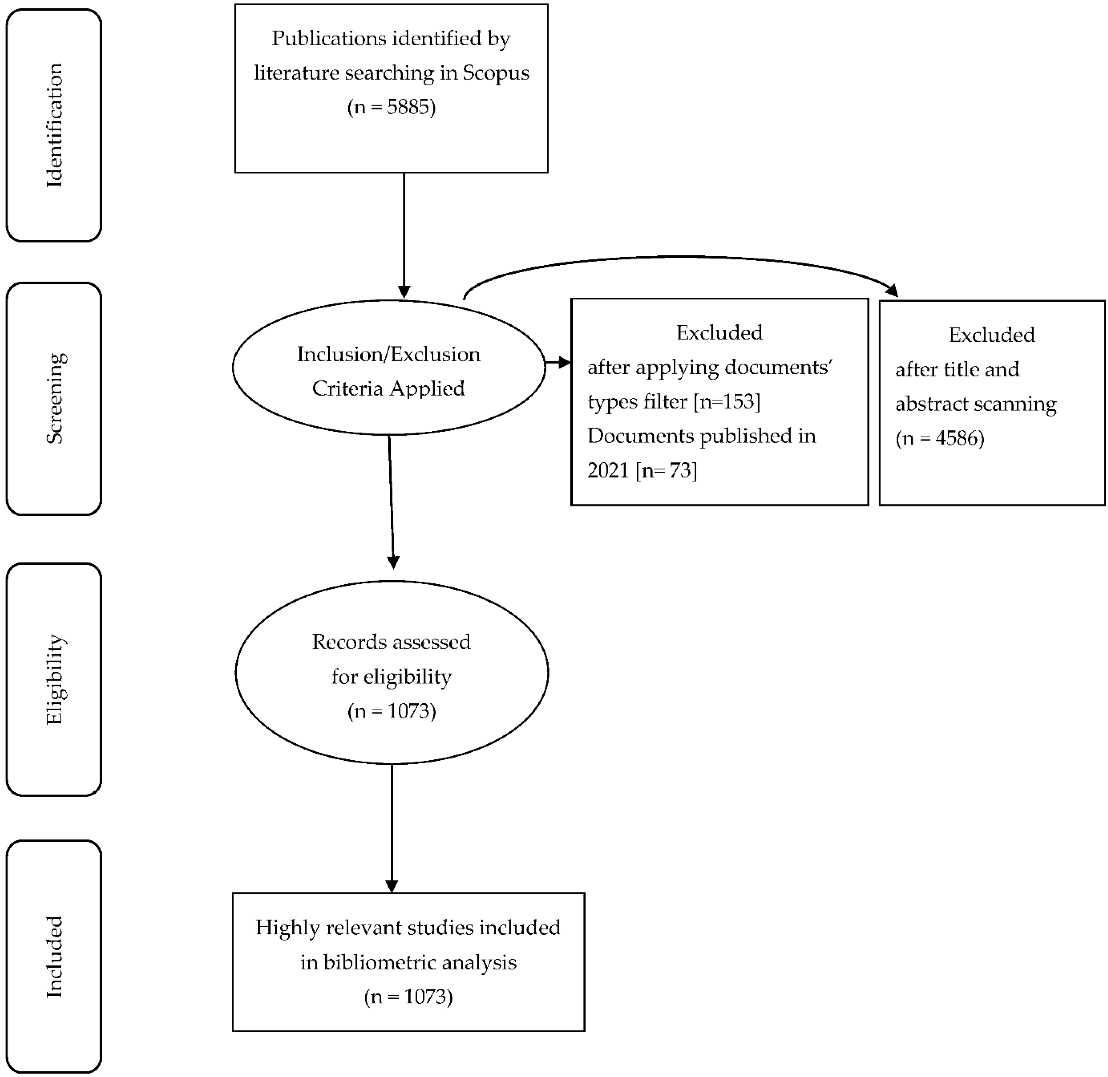 Publications 09 00017 g001 Publications 09 00017 g001