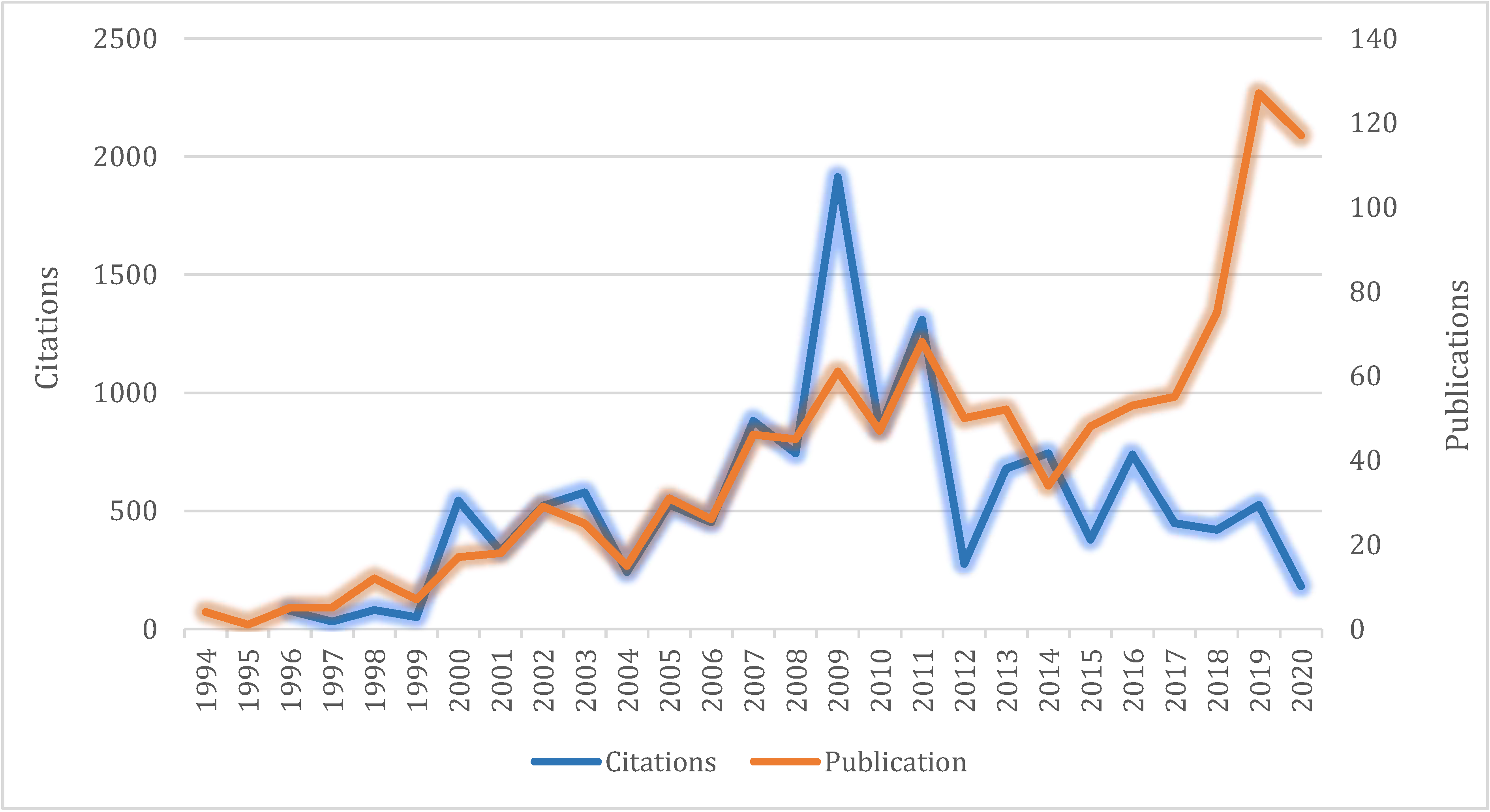 Publications 09 00017 g002 Publications 09 00017 g002