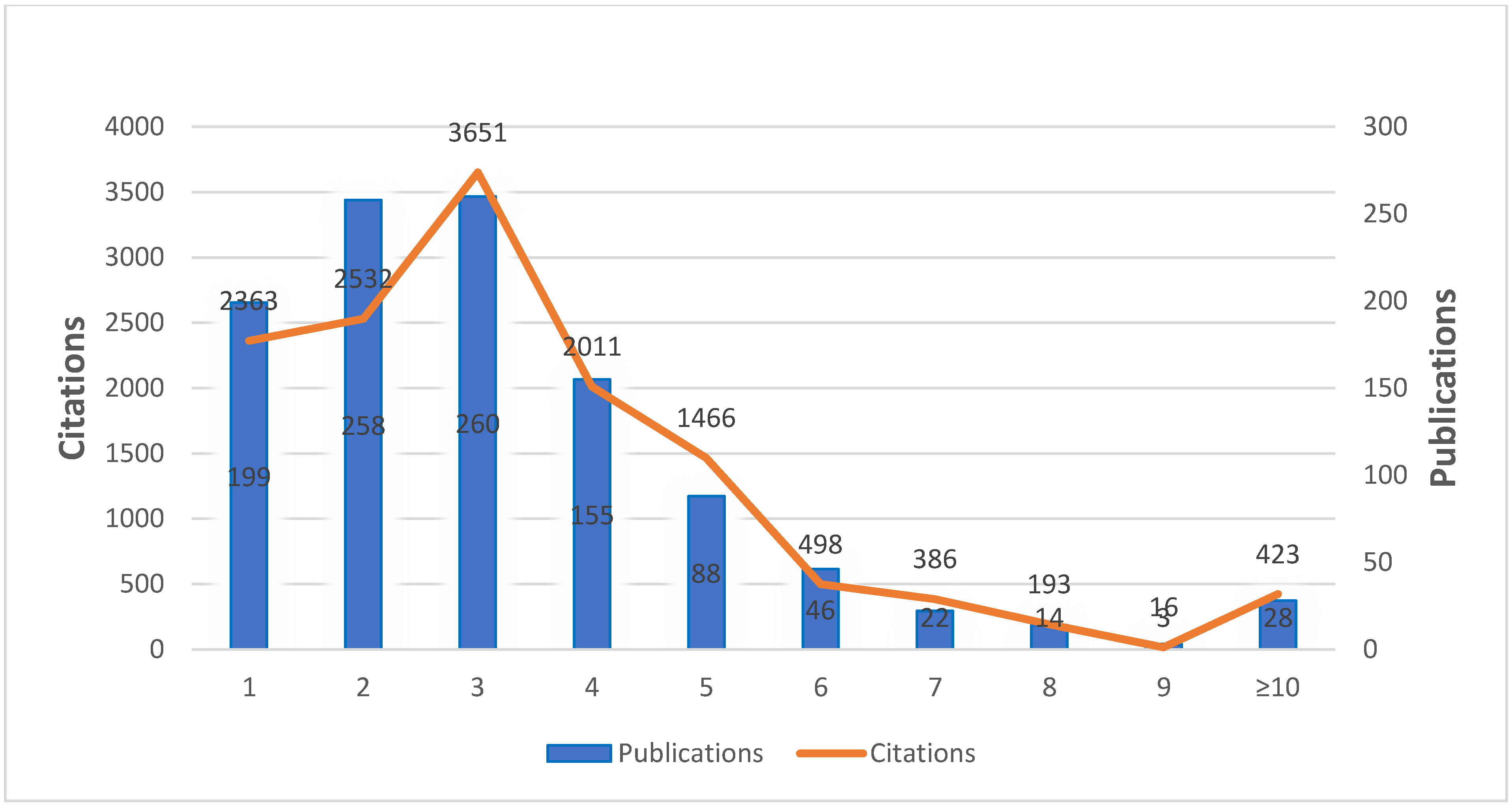Publications 09 00017 g003 Publications 09 00017 g003