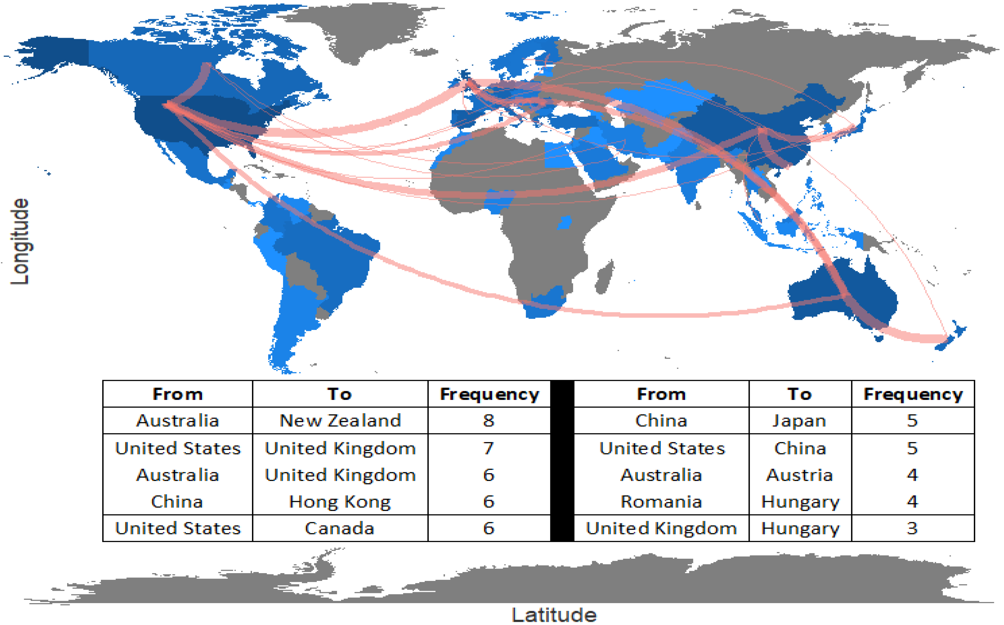 Publications 09 00017 g004 Publications 09 00017 g004