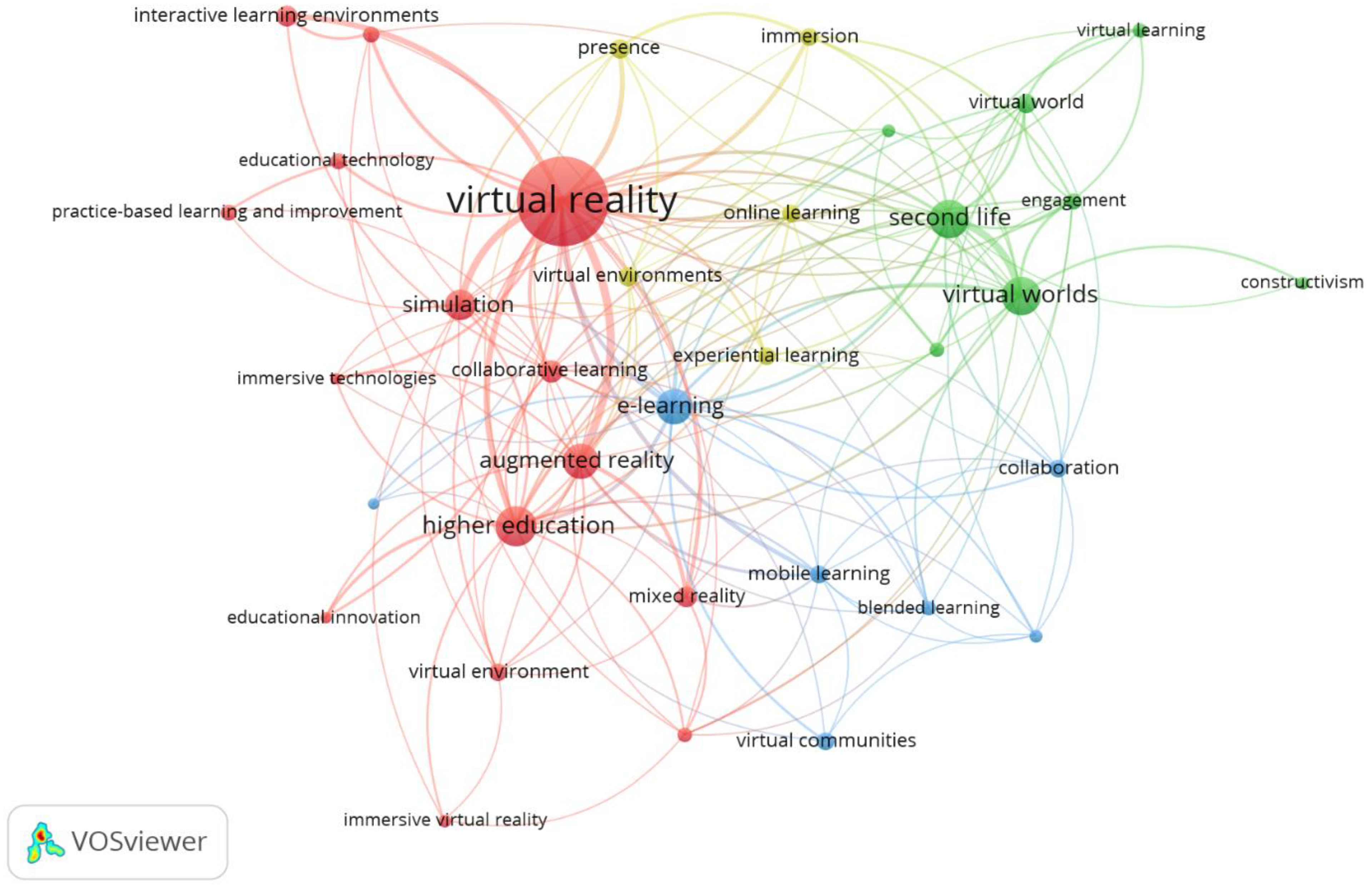Publications 09 00017 g005 Publications 09 00017 g005