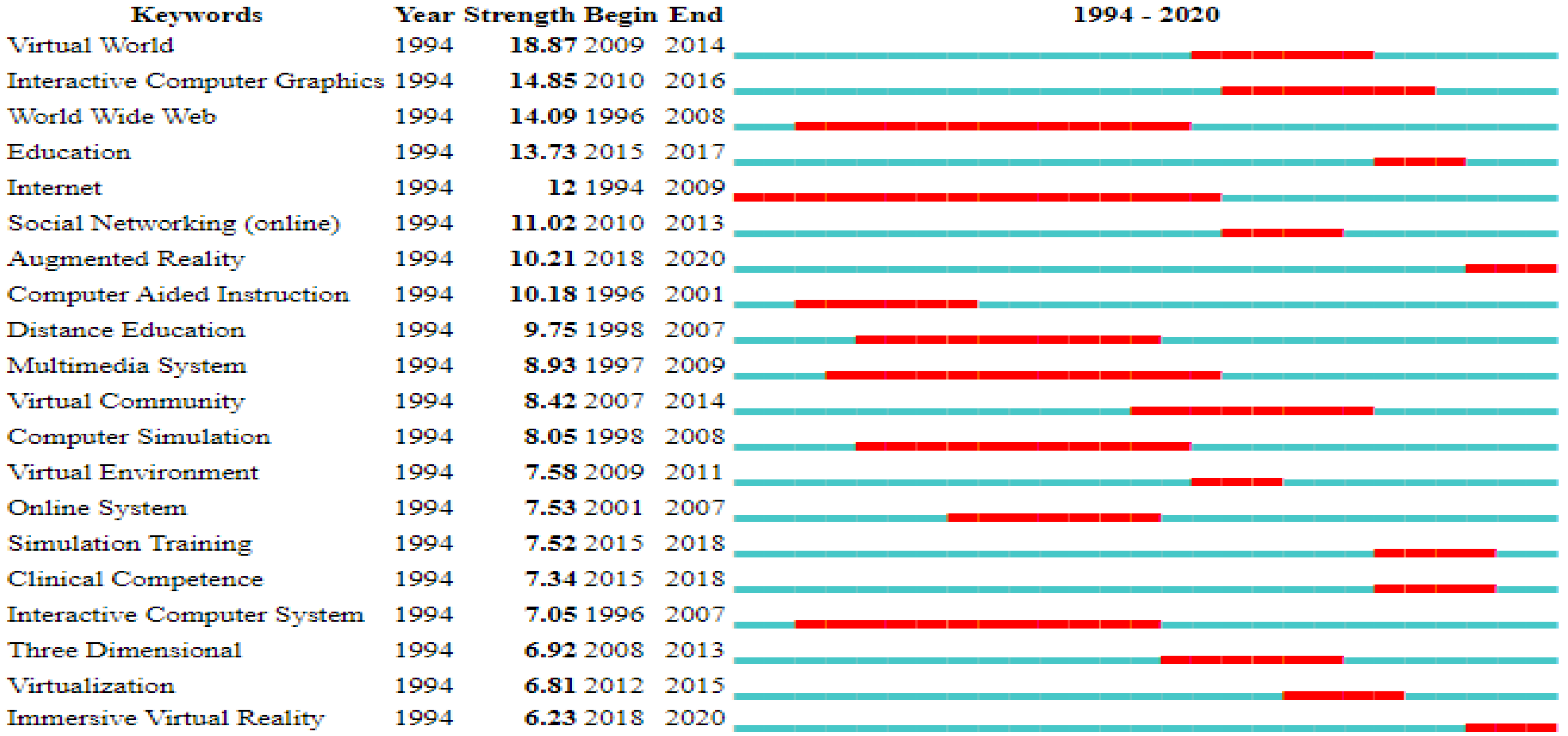 Publications 09 00017 g006 Publications 09 00017 g006
