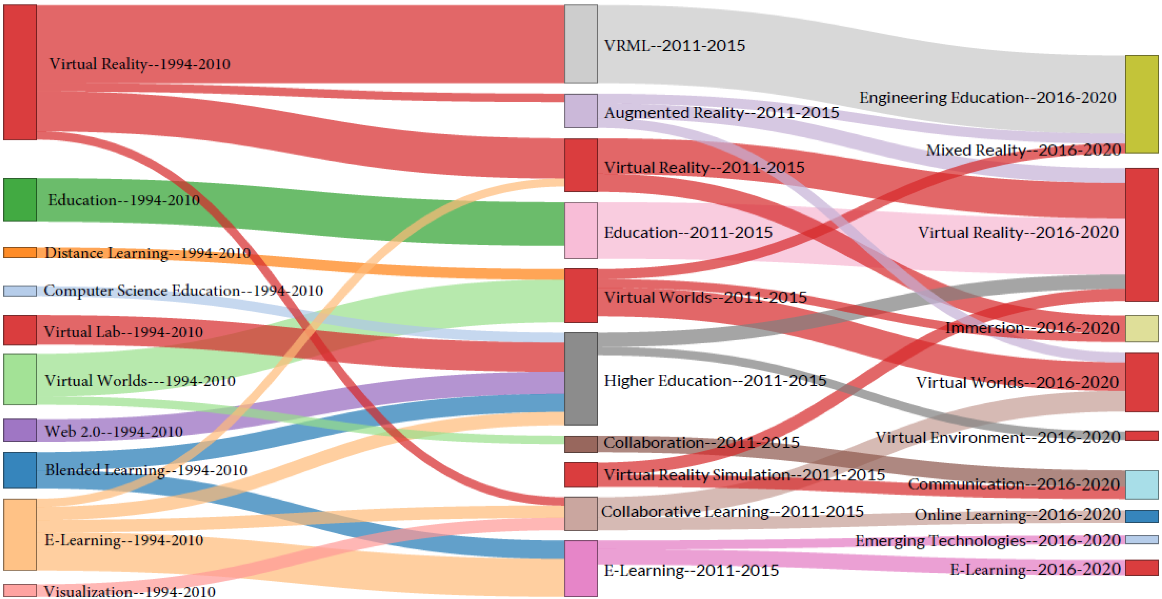 Publications 09 00017 g007 Publications 09 00017 g007
