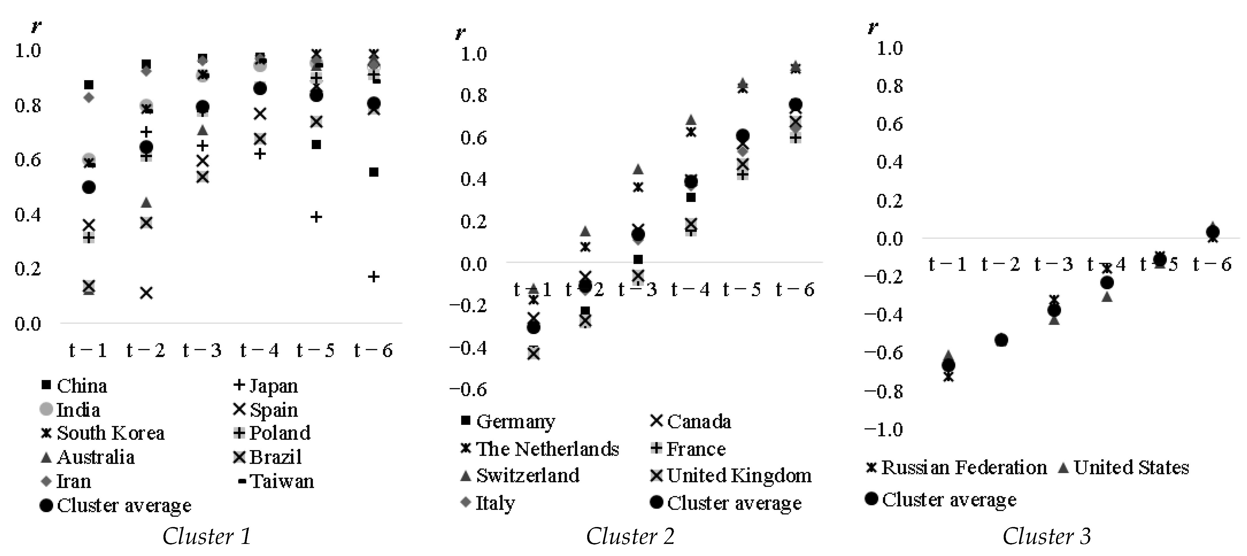 Publications 09 00021 g001 Publications 09 00021 g001
