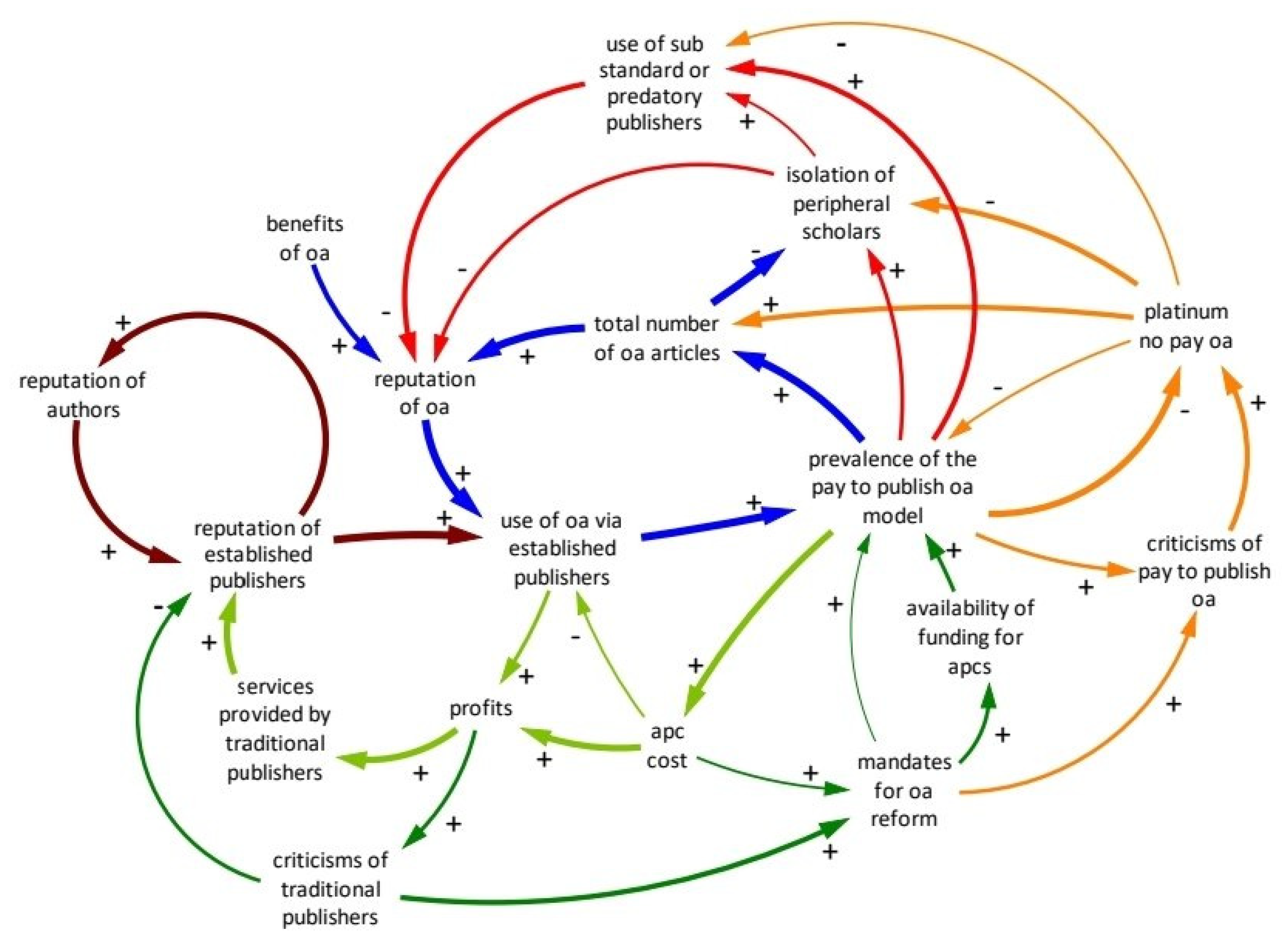 Publications 09 00026 g001 550