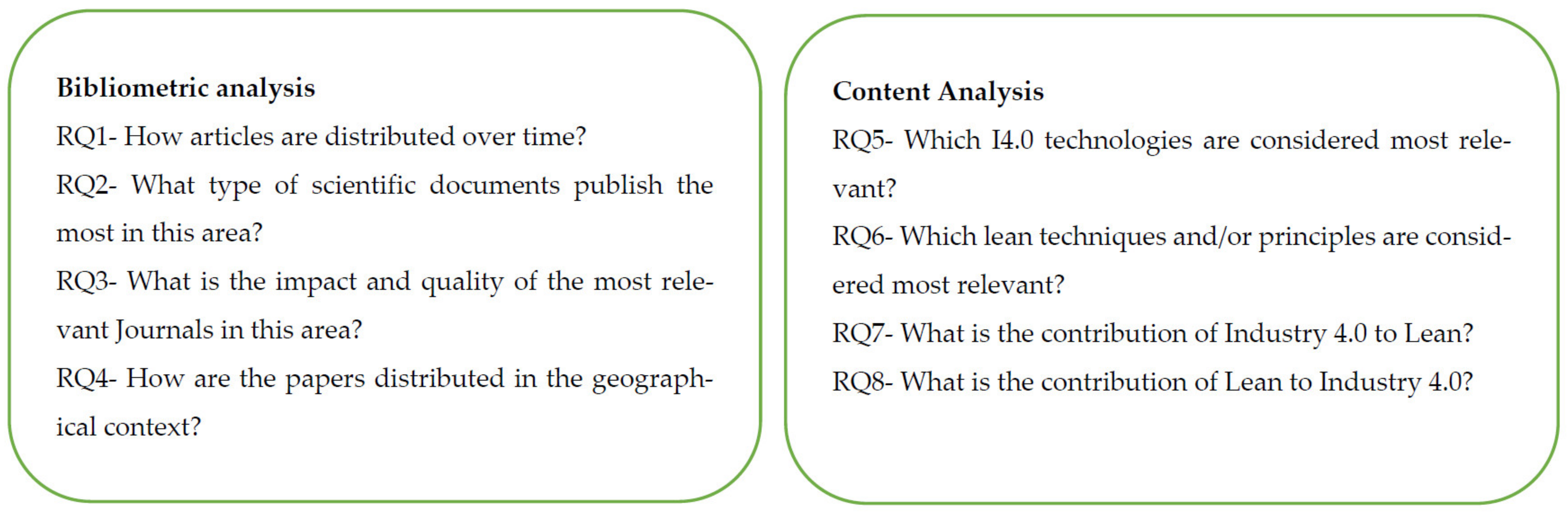 Publications 09 00029 g001