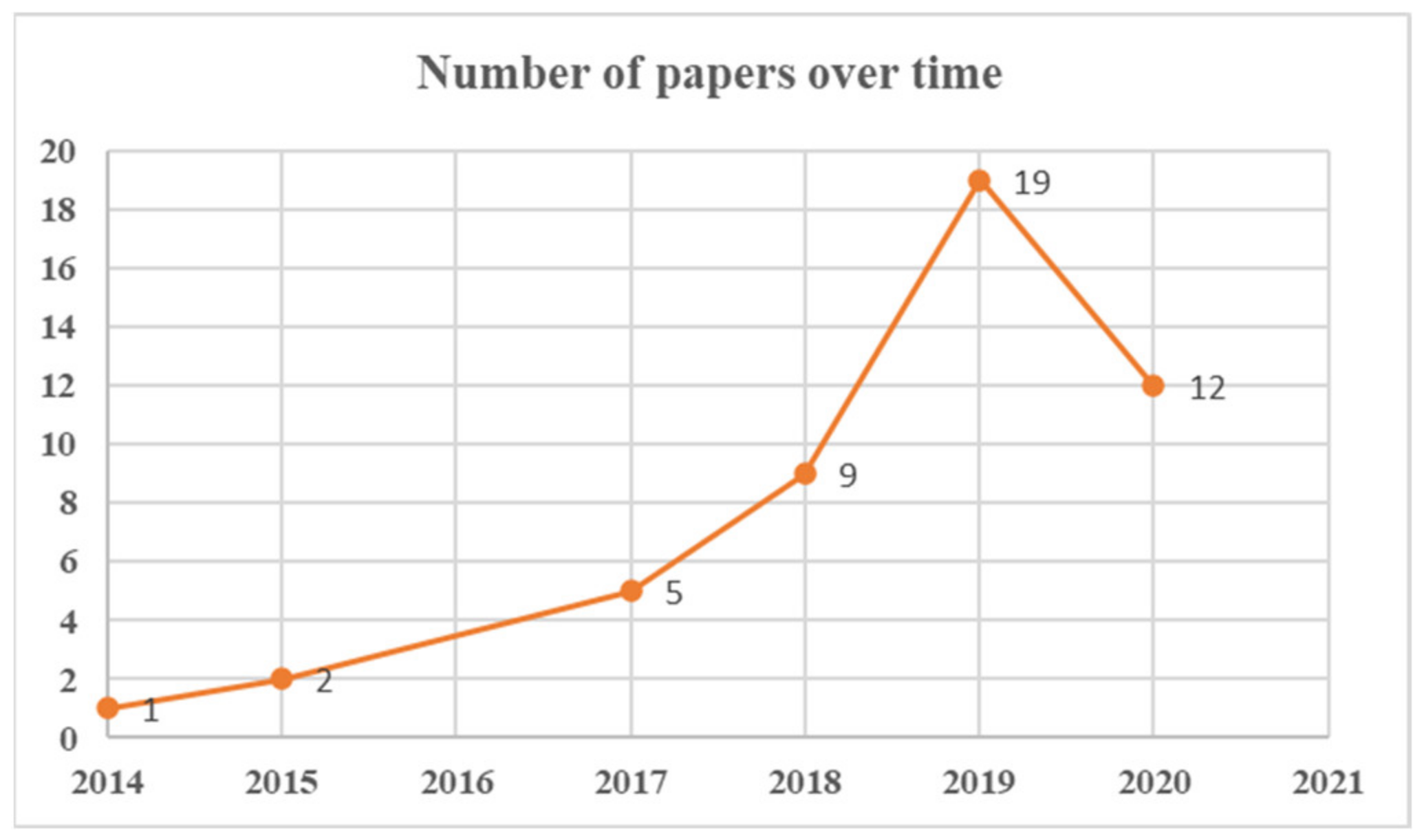 Publications 09 00029 g003