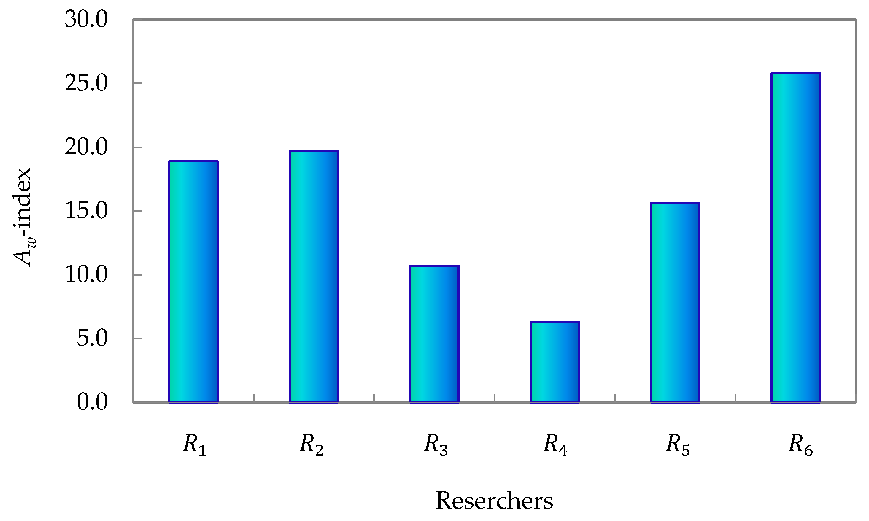 Publications 09 00030 g001 Publications 09 00030 g001