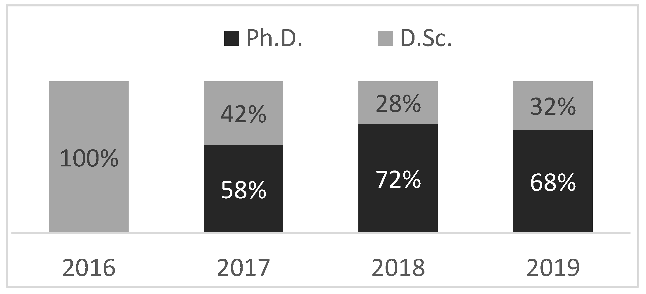 Publications 09 00033 g002