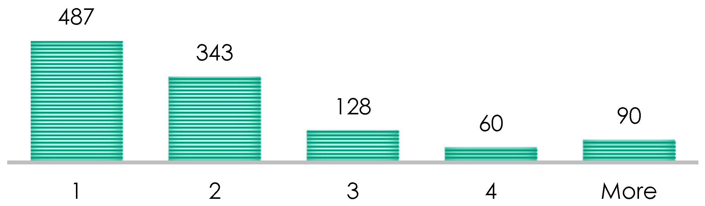 Publications 09 00033 g005