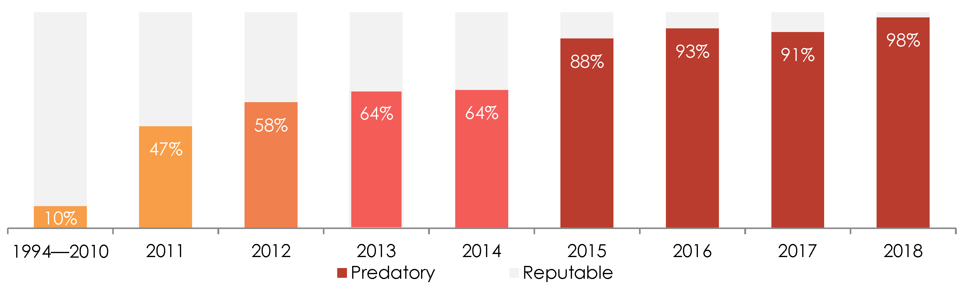 Publications 09 00033 g006