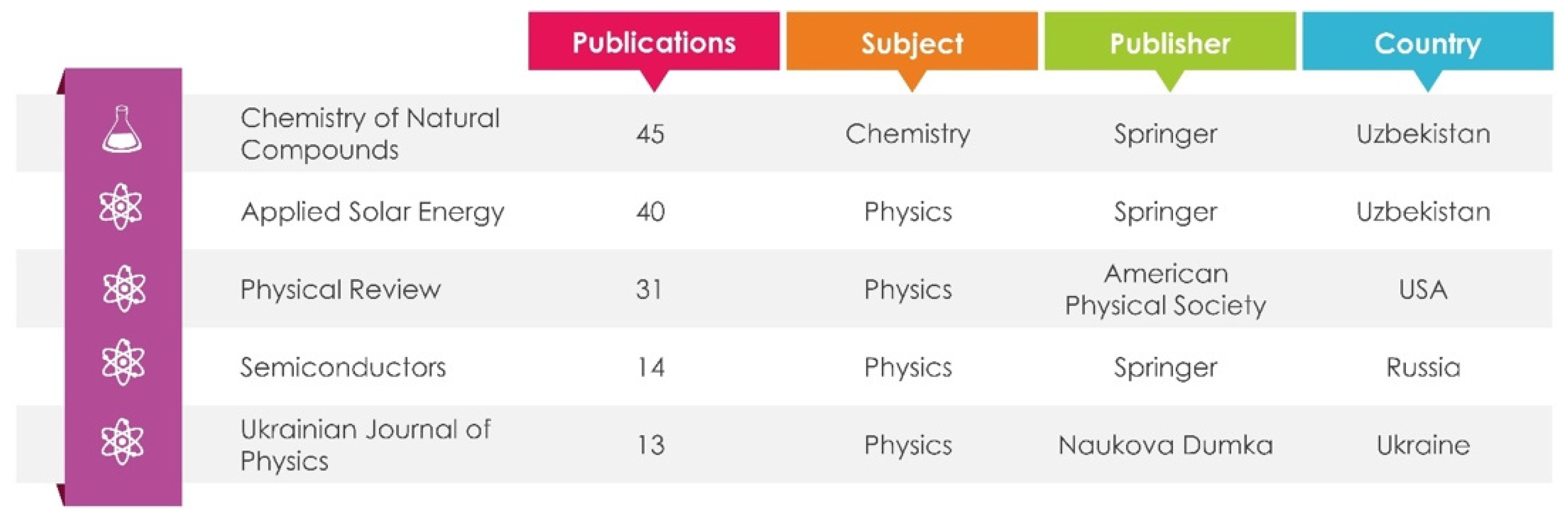 Publications 09 00033 g007