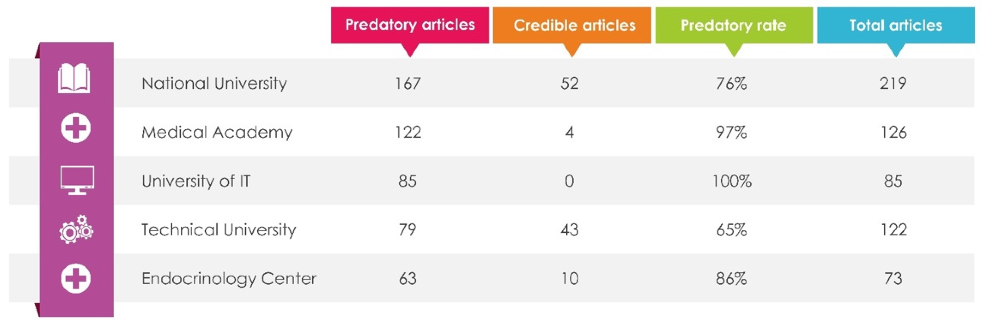 Publications 09 00033 g009